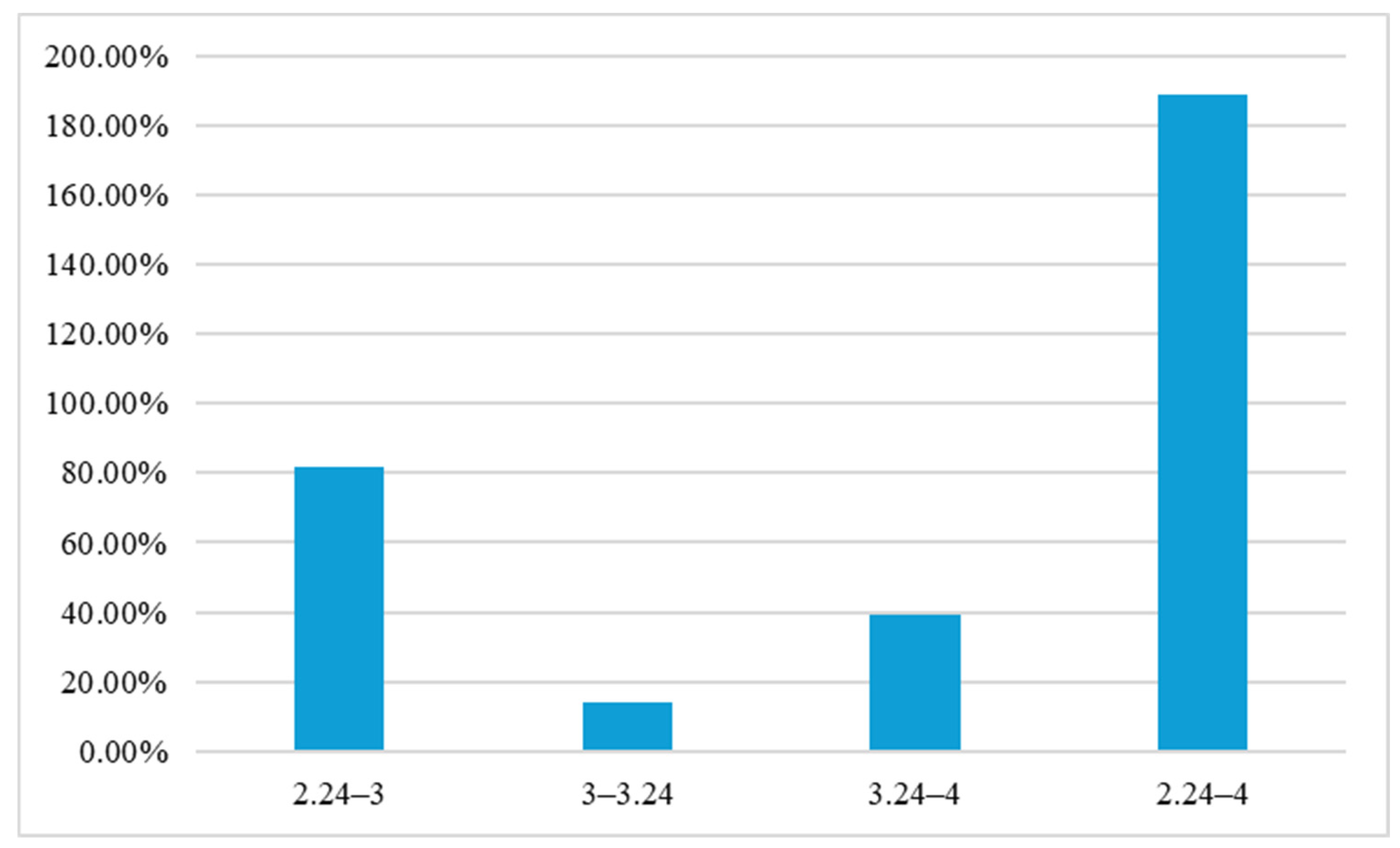 Forests 15 02077 g017