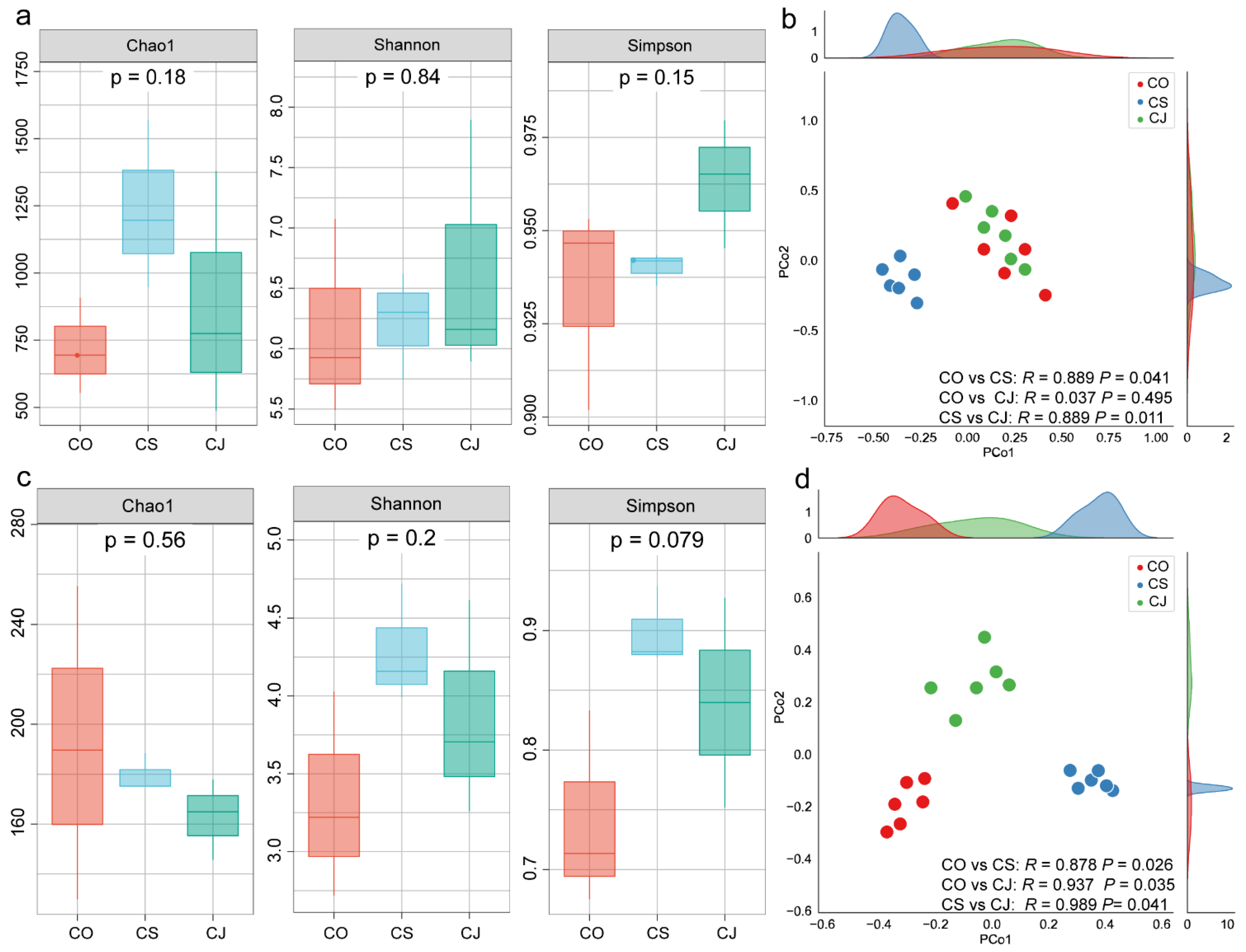 Forests 15 02080 g001