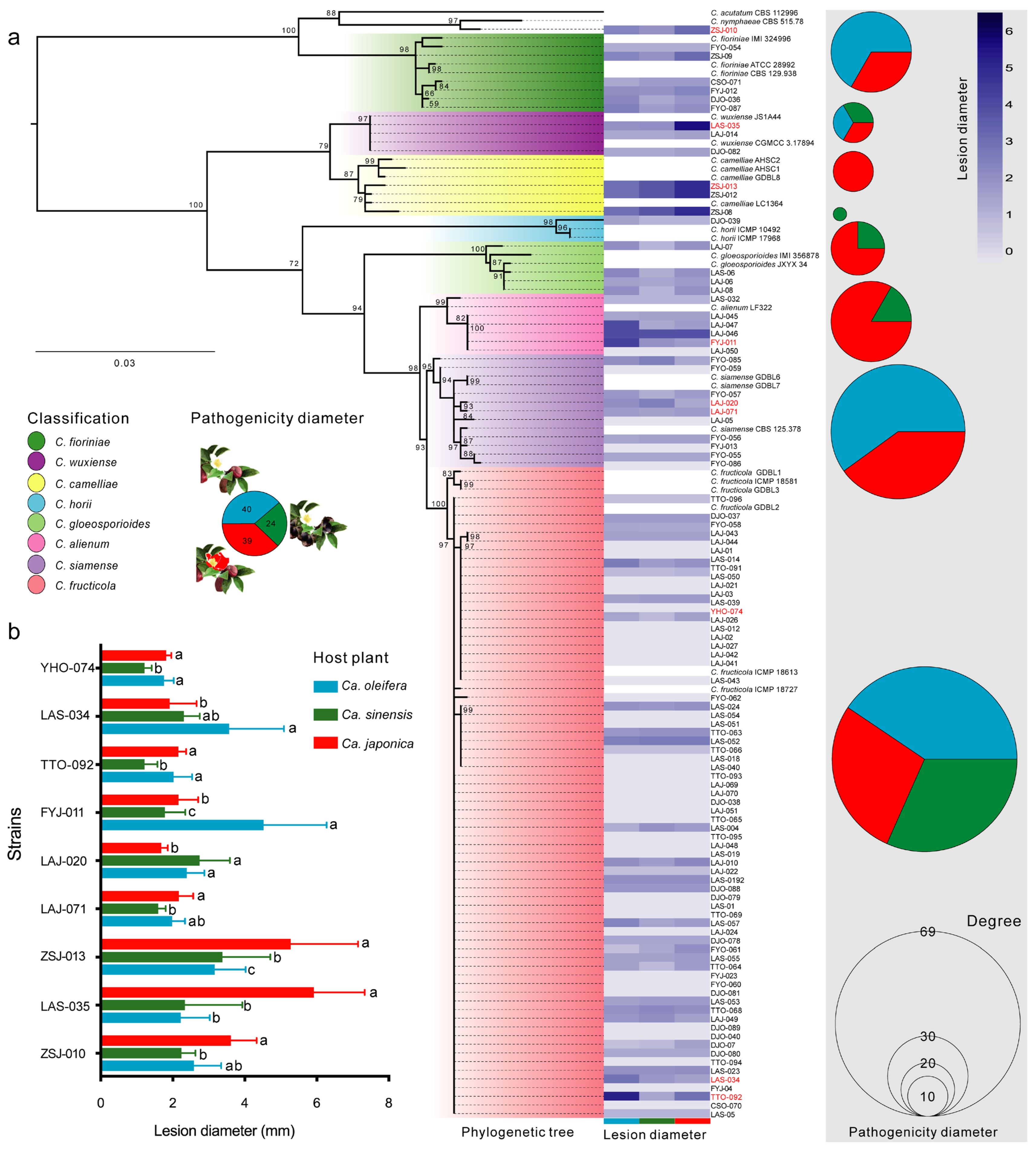 Forests 15 02080 g005