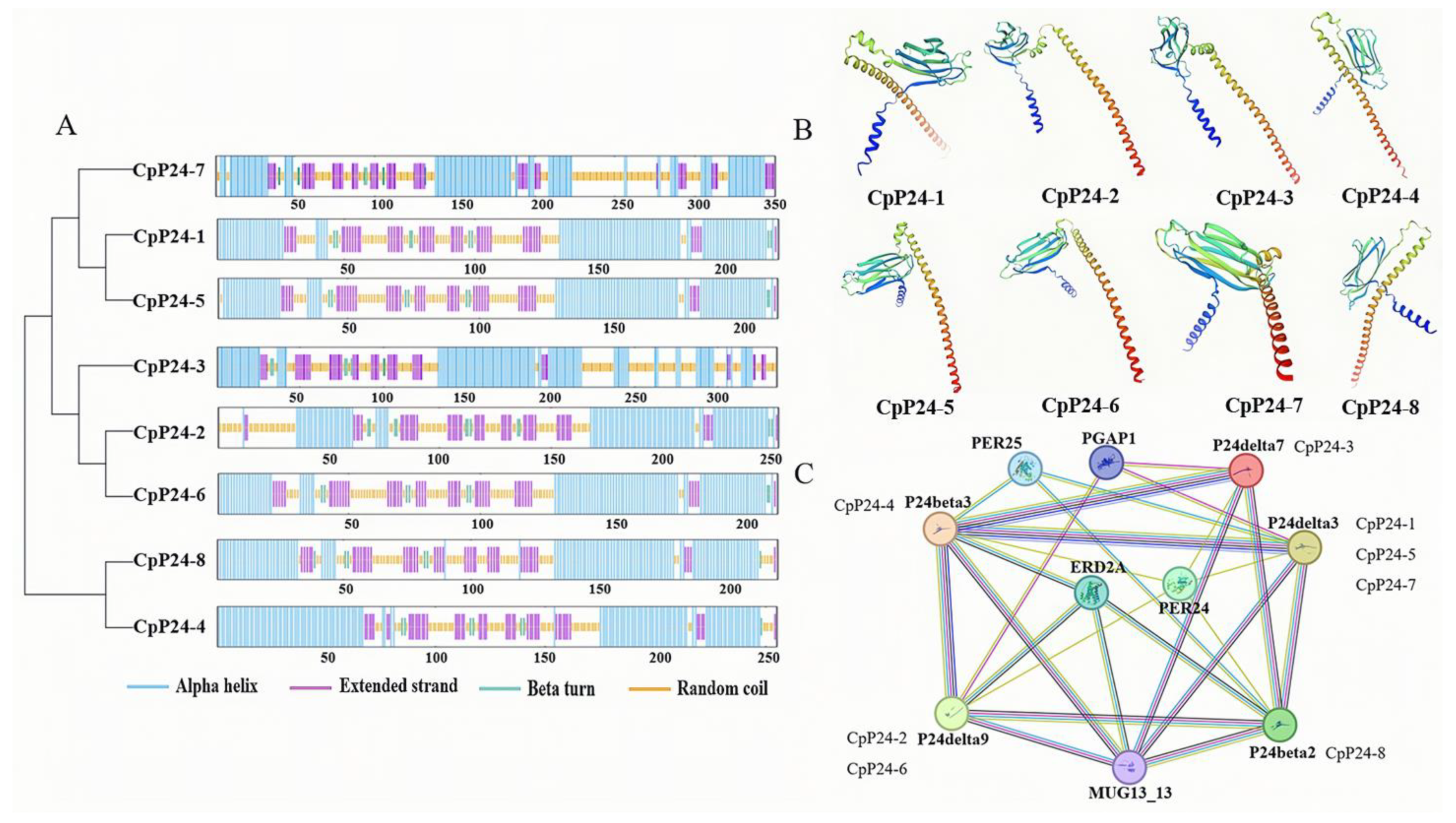 Forests 15 02081 g004