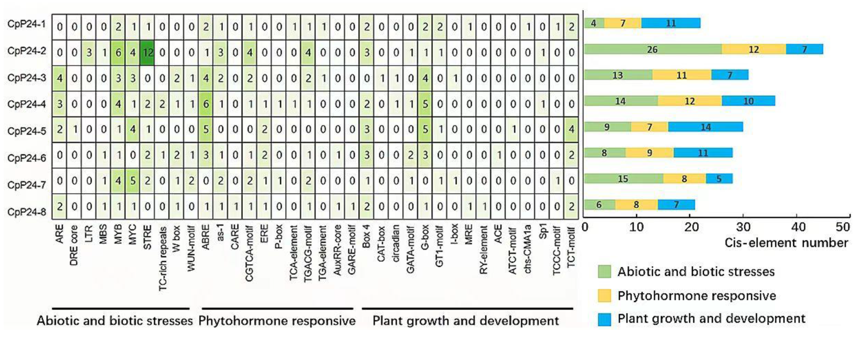 Forests 15 02081 g005