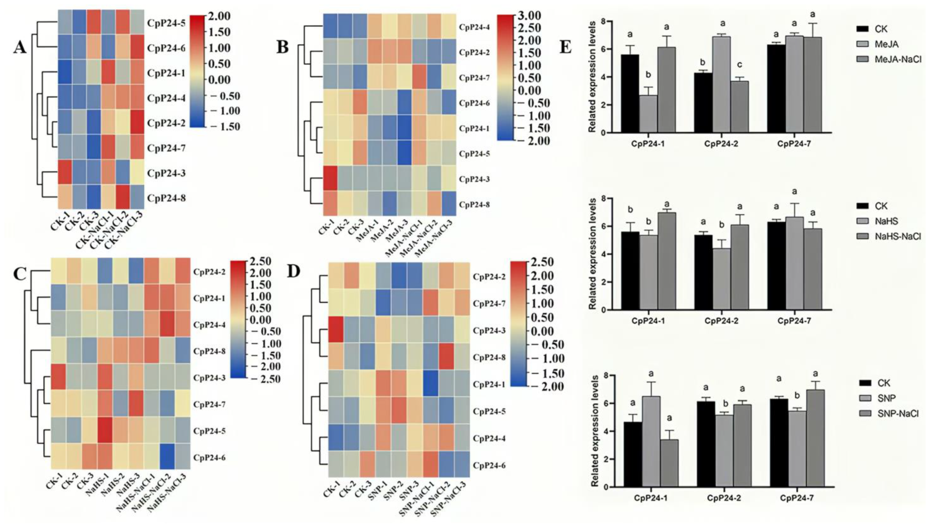 Forests 15 02081 g006