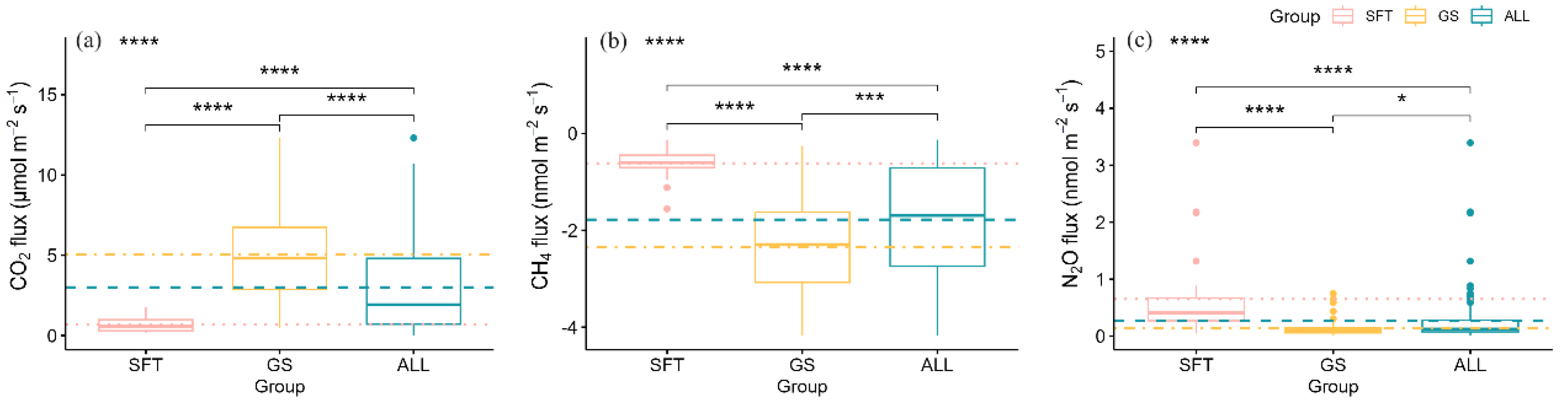 Forests 15 02082 g002