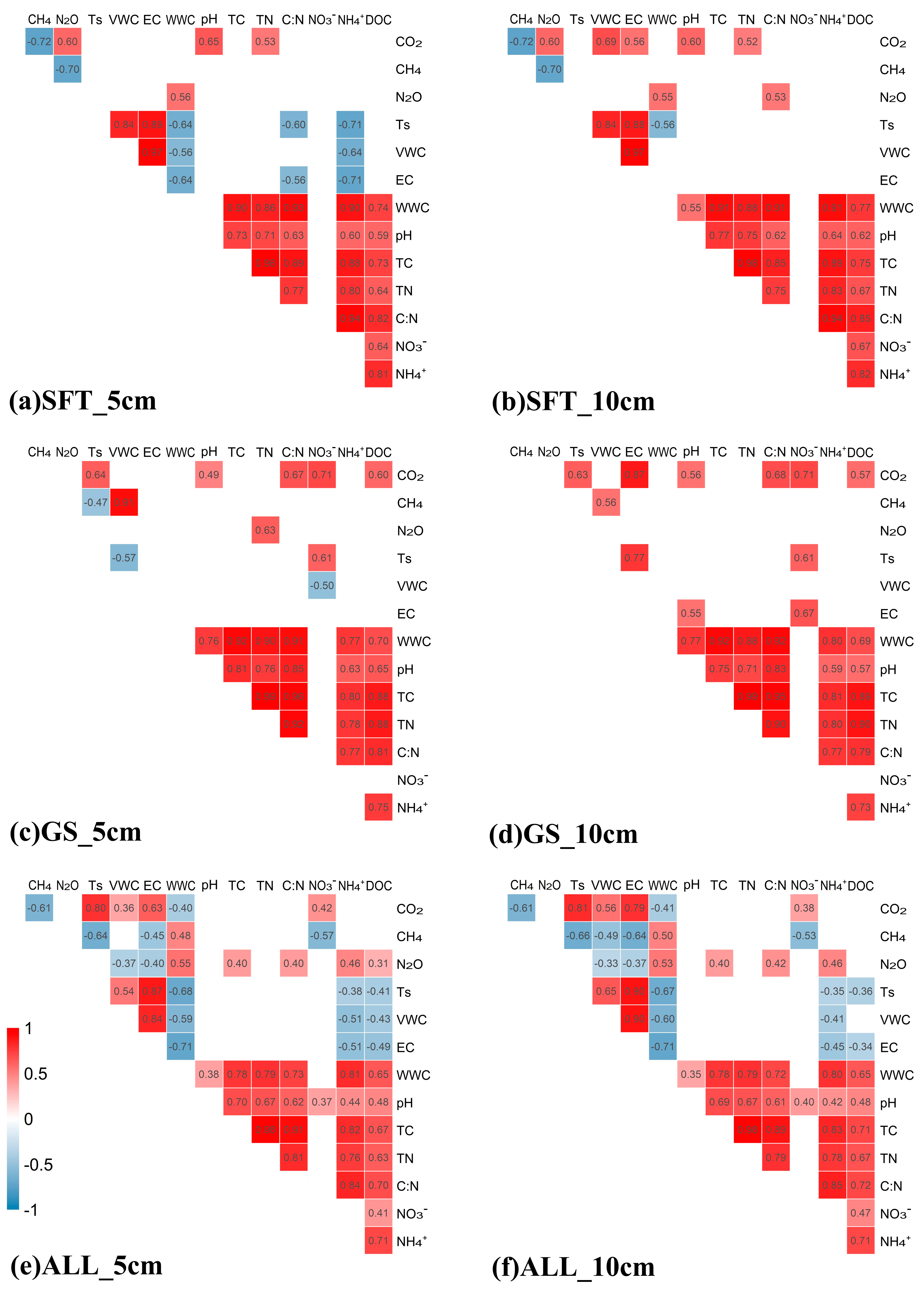 Forests 15 02082 g003