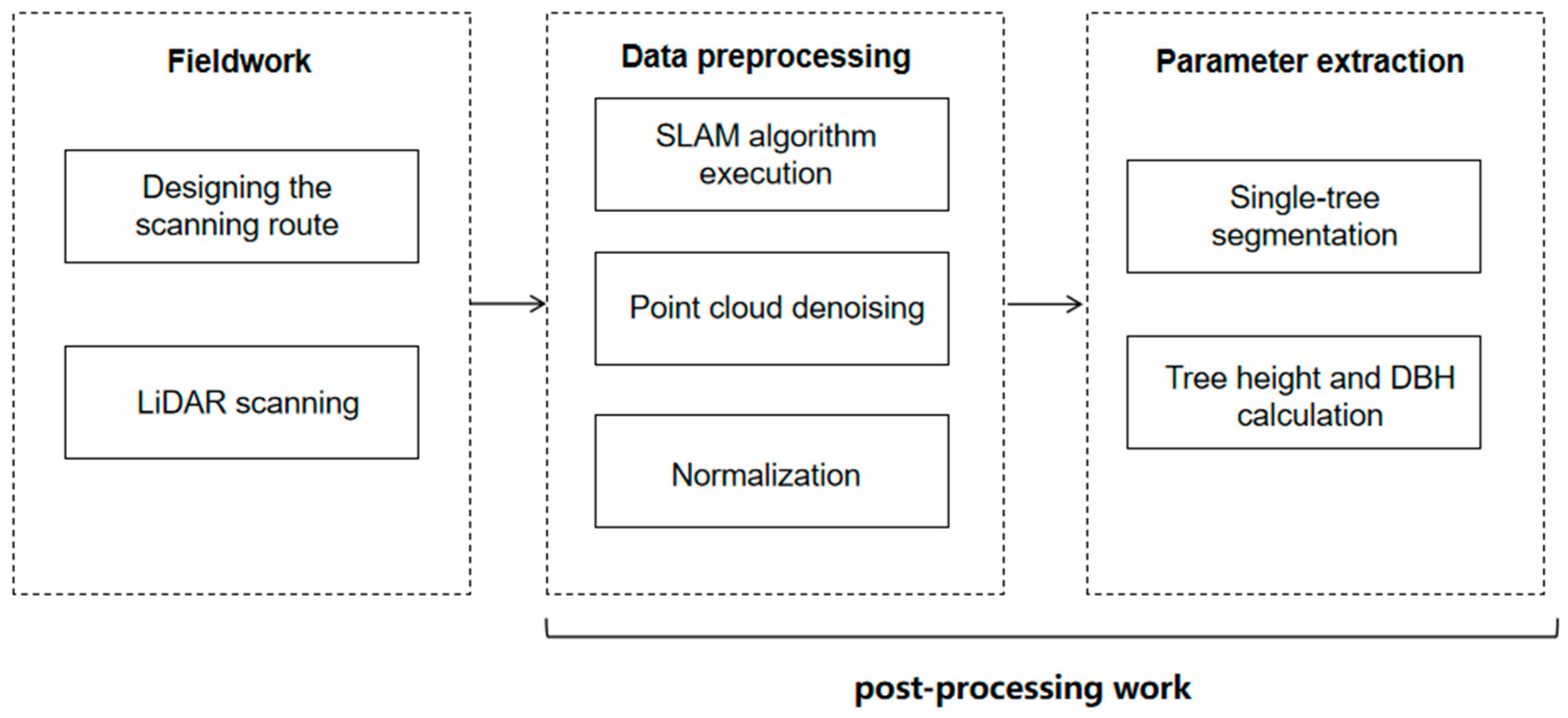 Forests 15 02083 g003