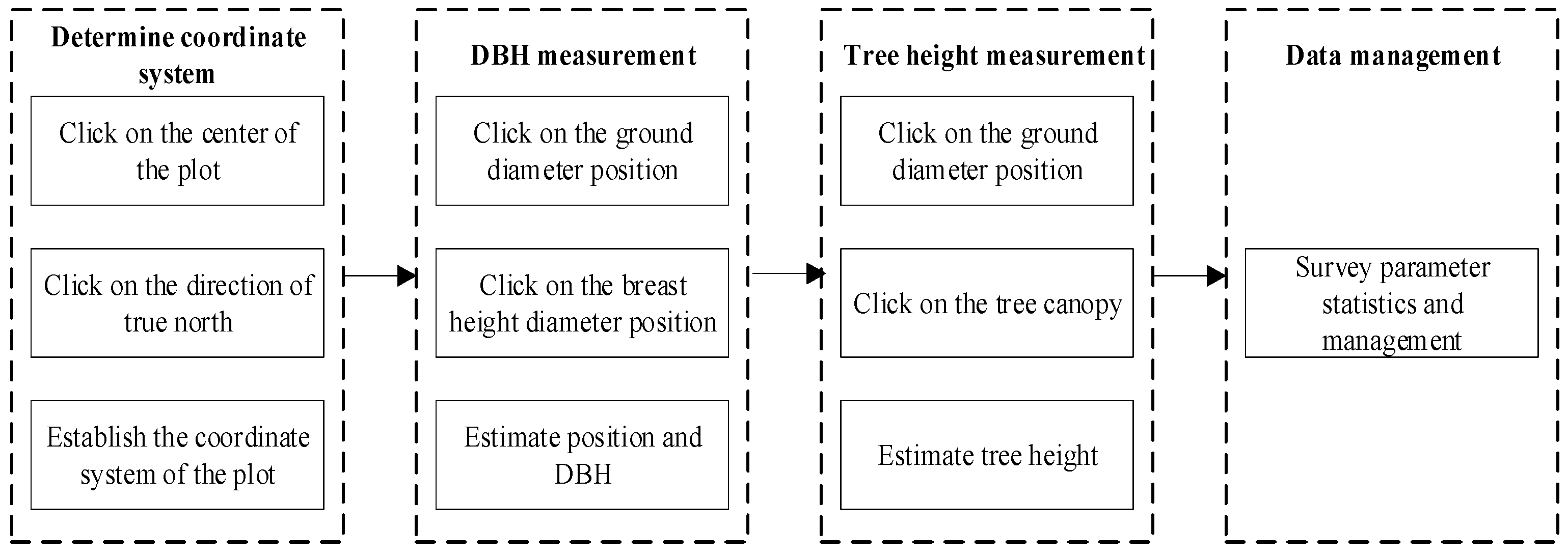 Forests 15 02083 g005