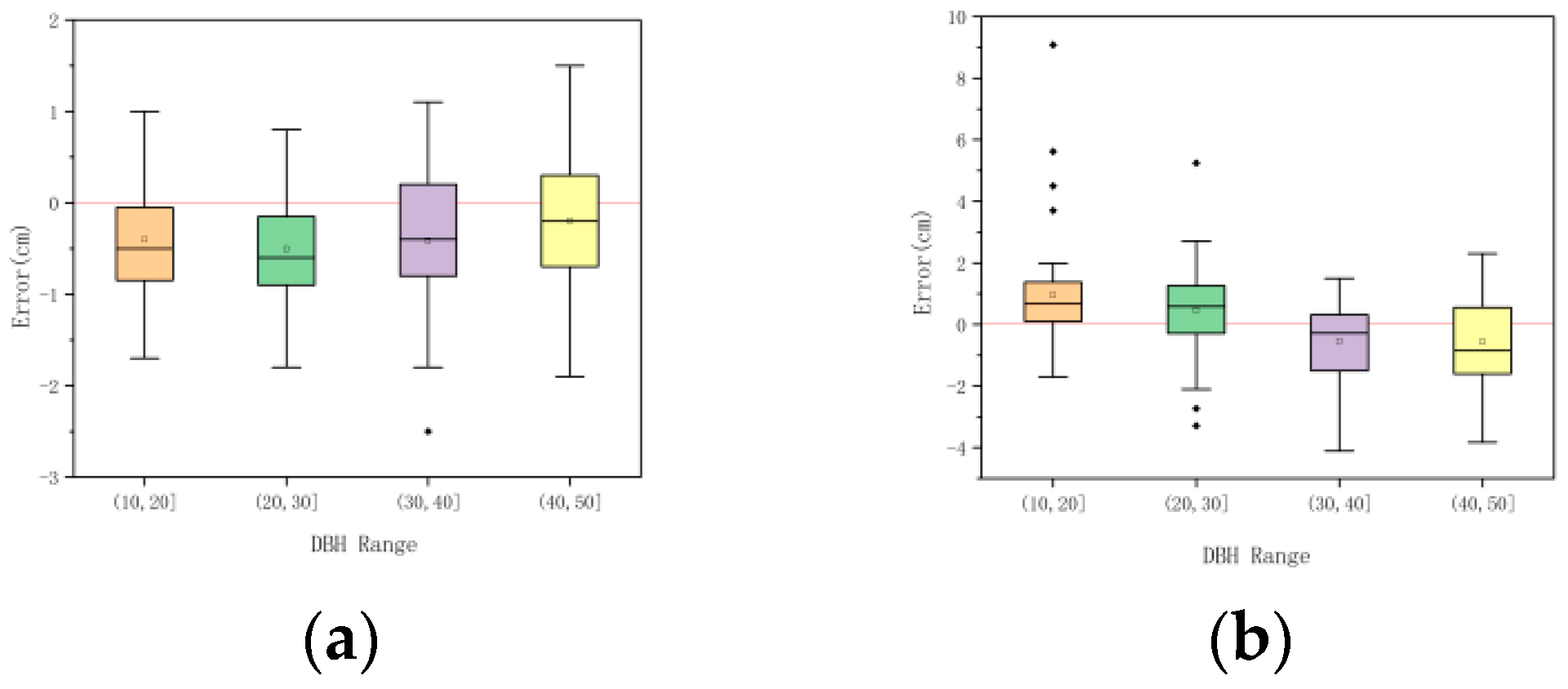Forests 15 02083 g008