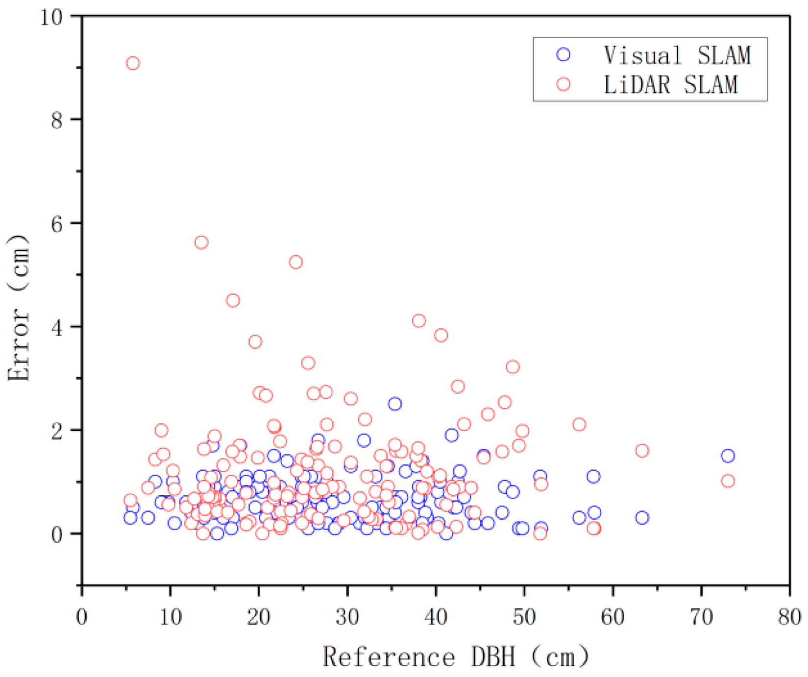 Forests 15 02083 g009