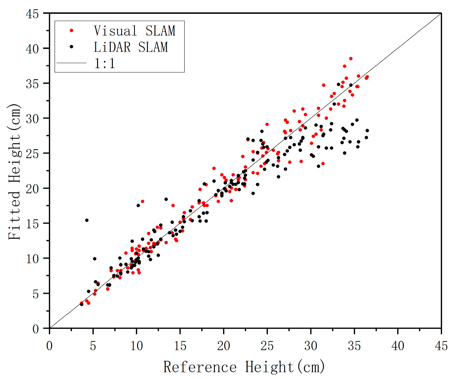 Forests 15 02083 g011