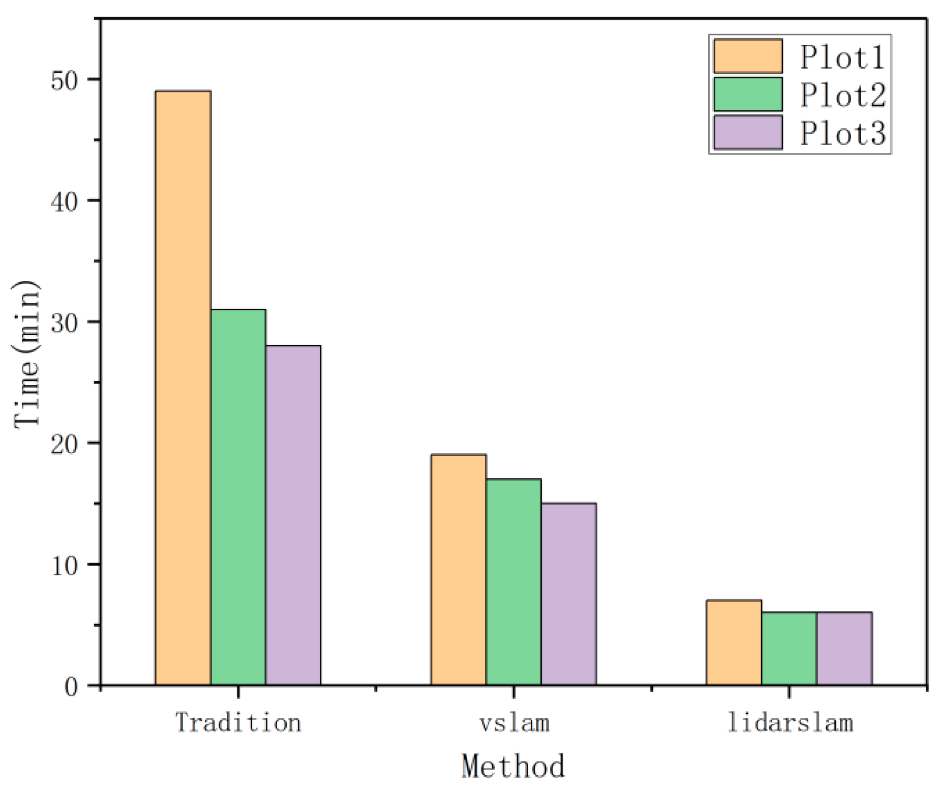 Forests 15 02083 g013