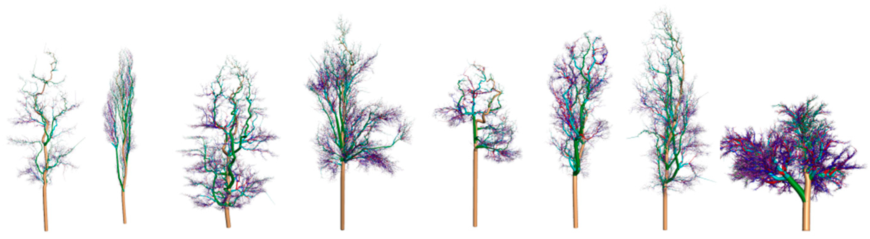 Forests 15 02083 g015b