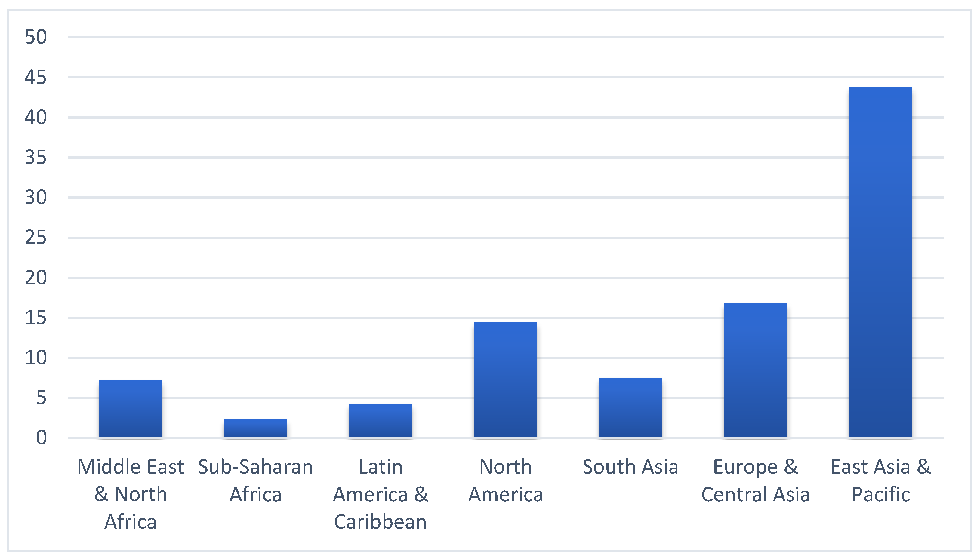 Forests 15 02089 g001