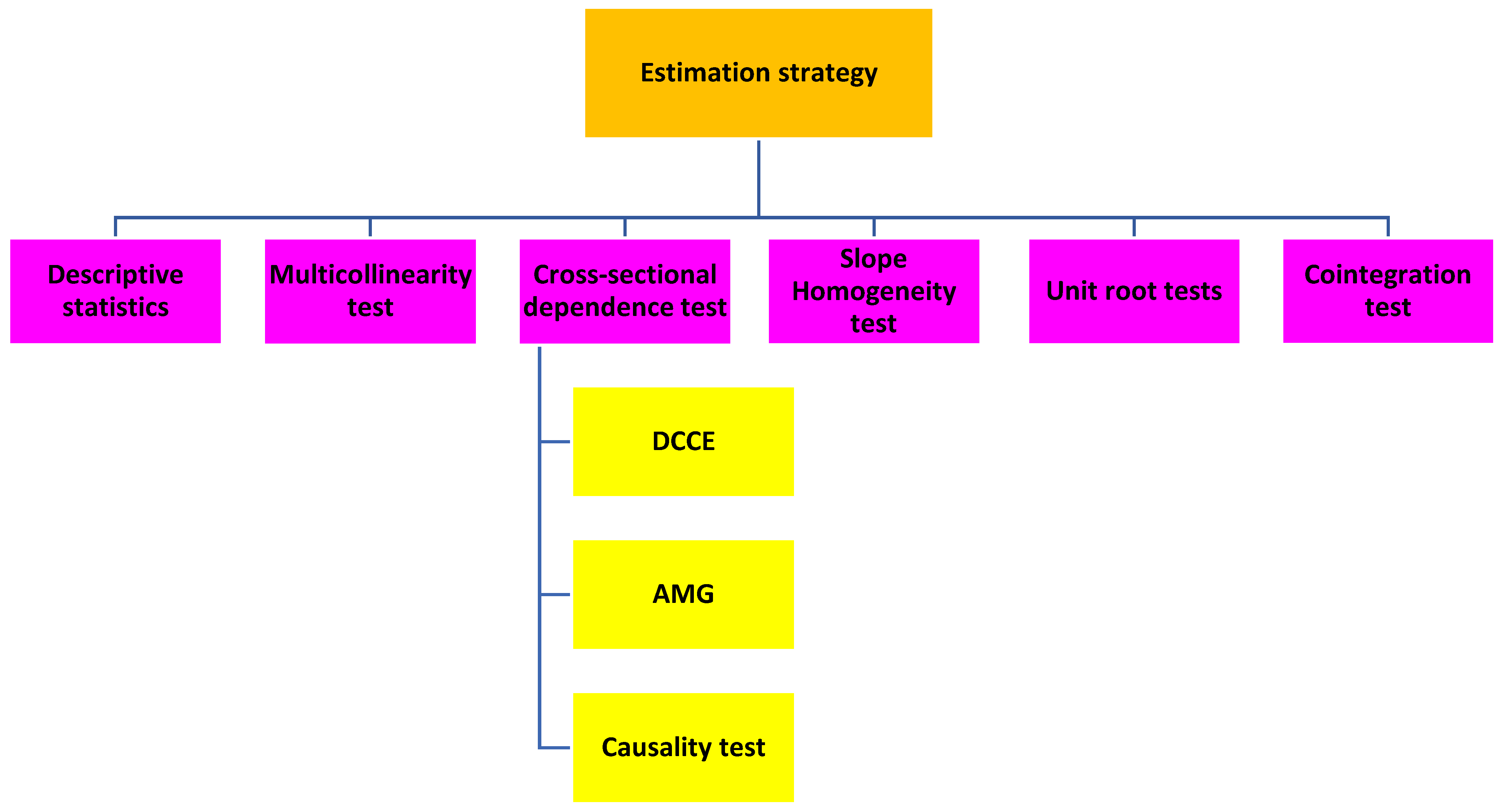 Forests 15 02089 g003