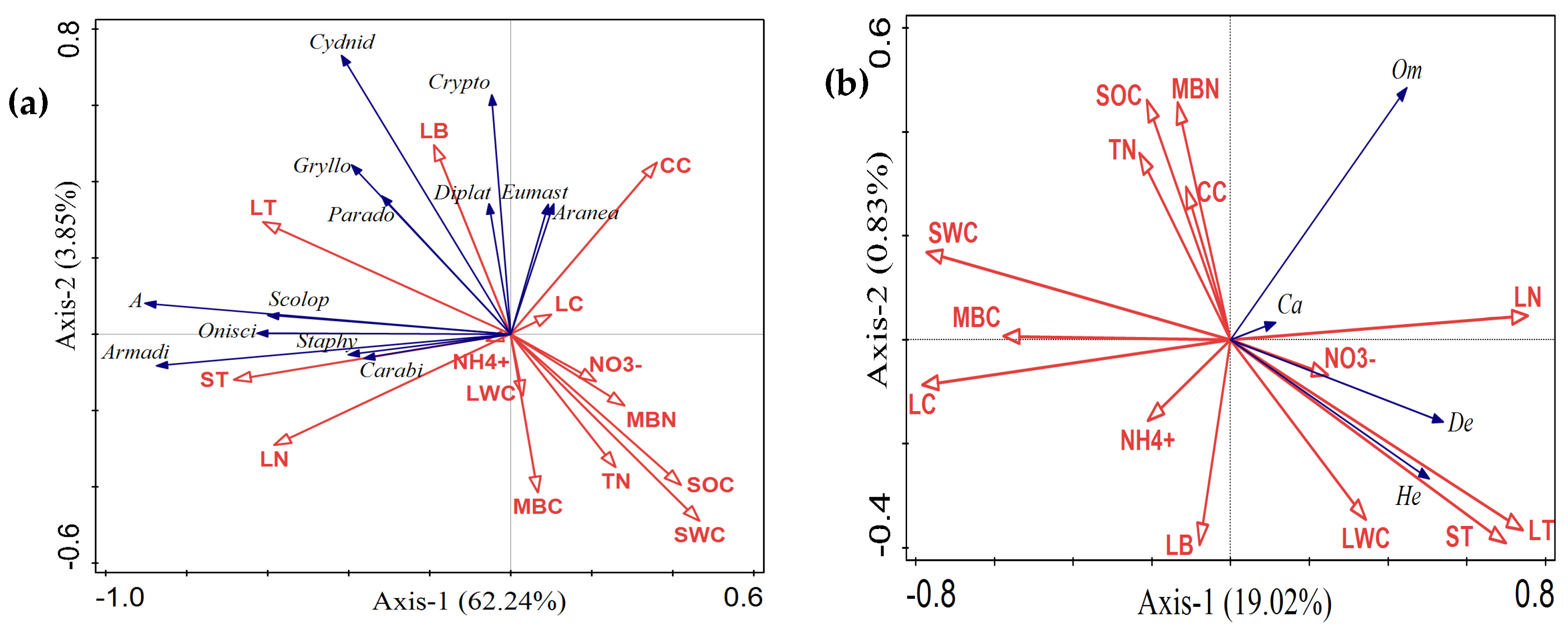Forests 15 02096 g005