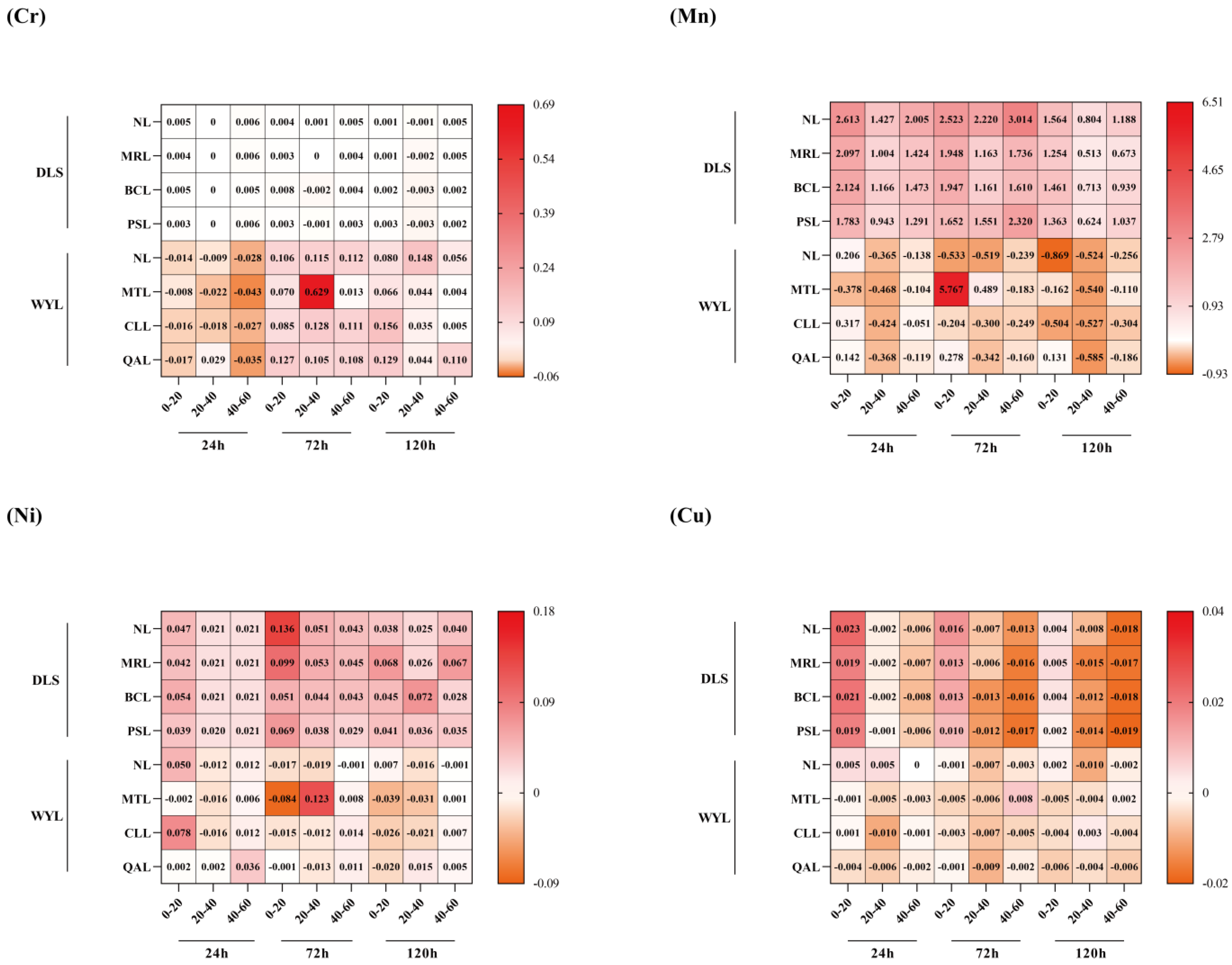 Forests 15 02097 g003