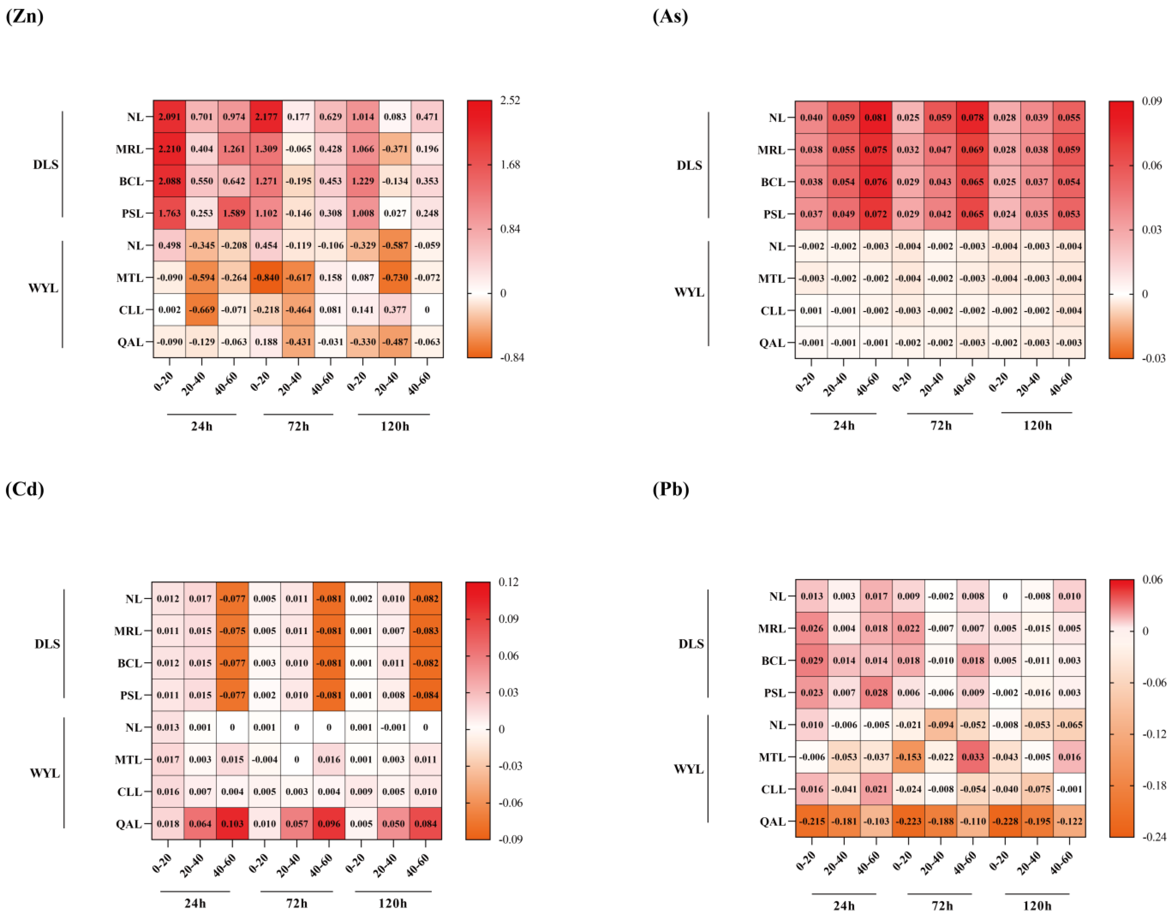 Forests 15 02097 g004