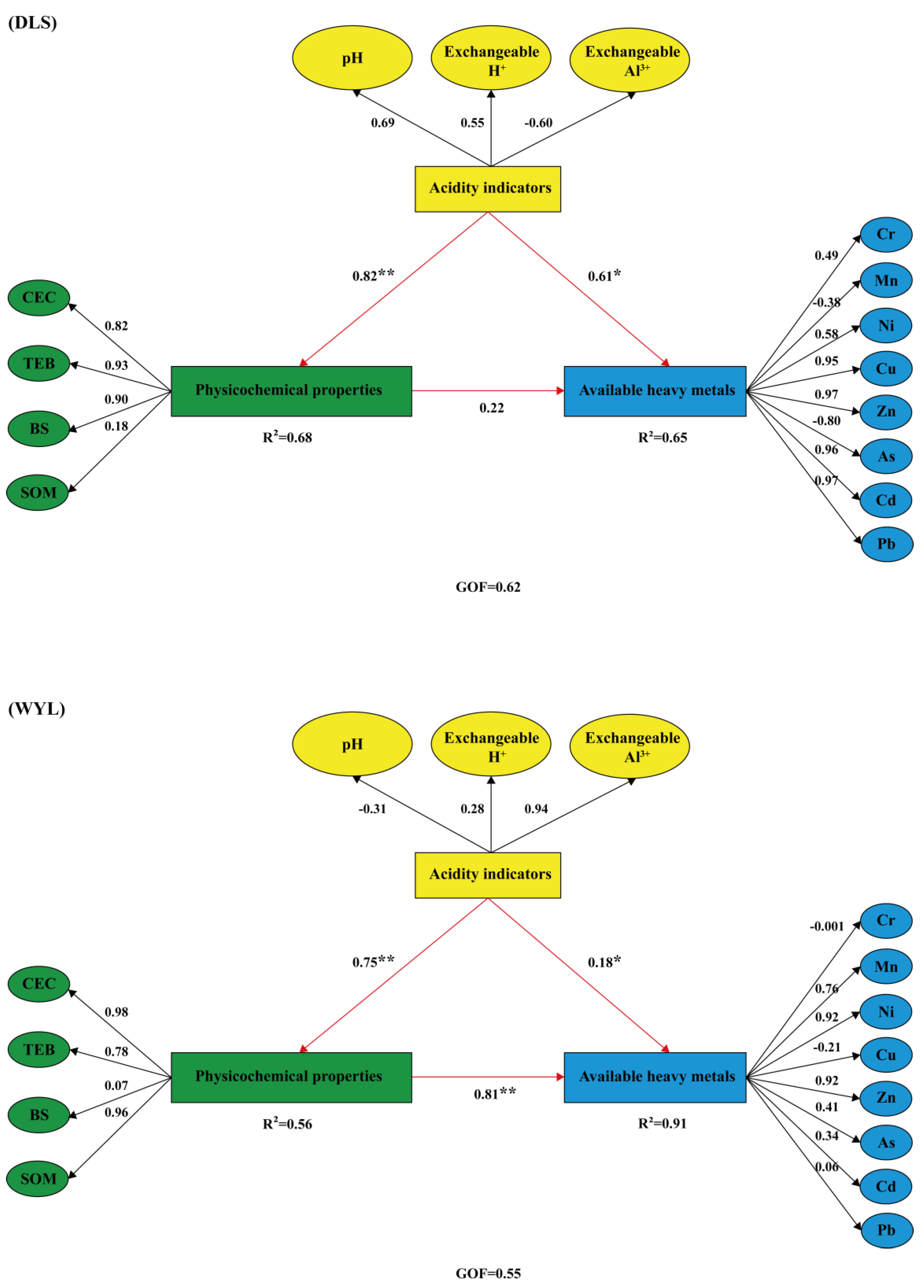 Forests 15 02097 g005