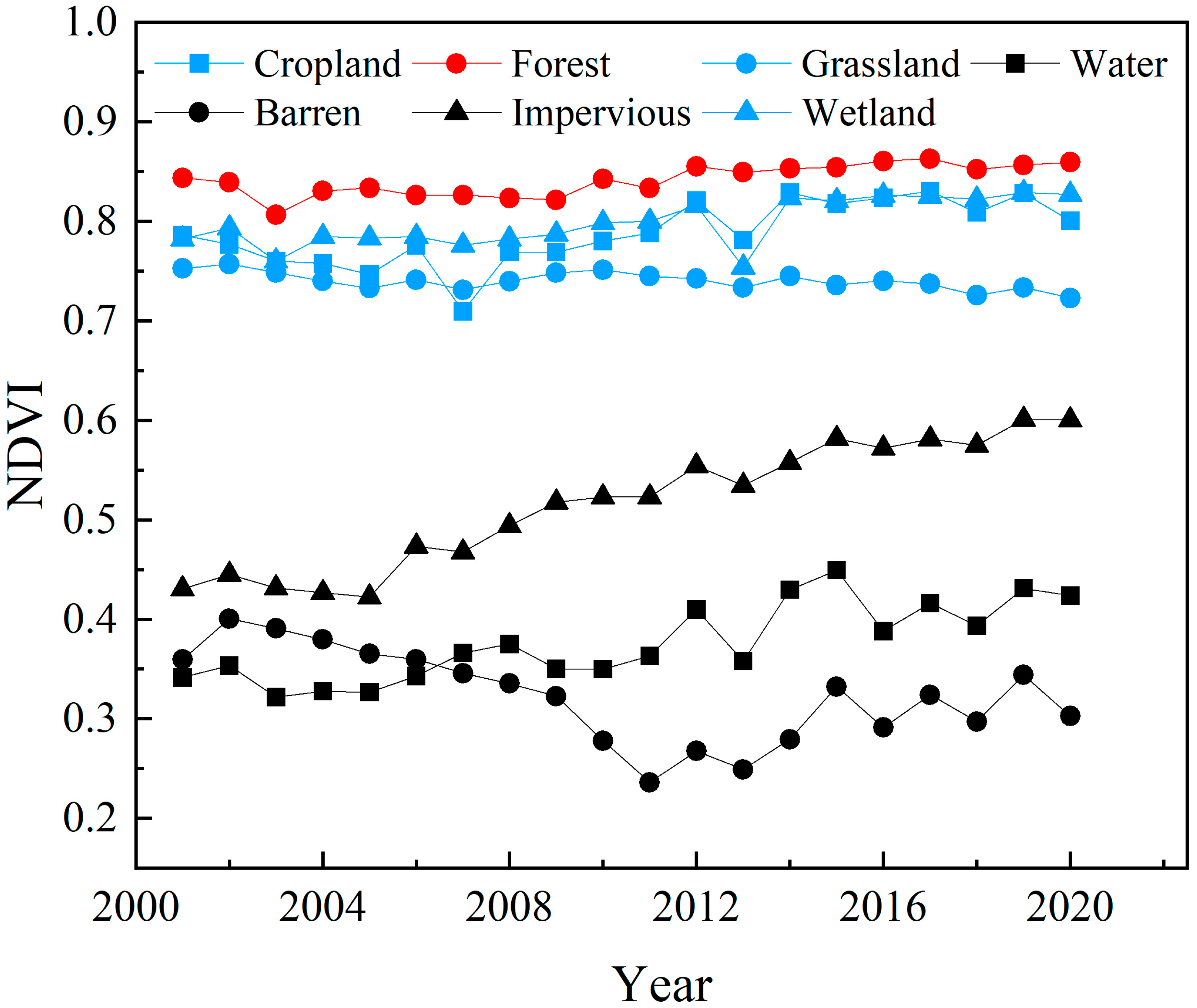 Forests 15 02098 g003