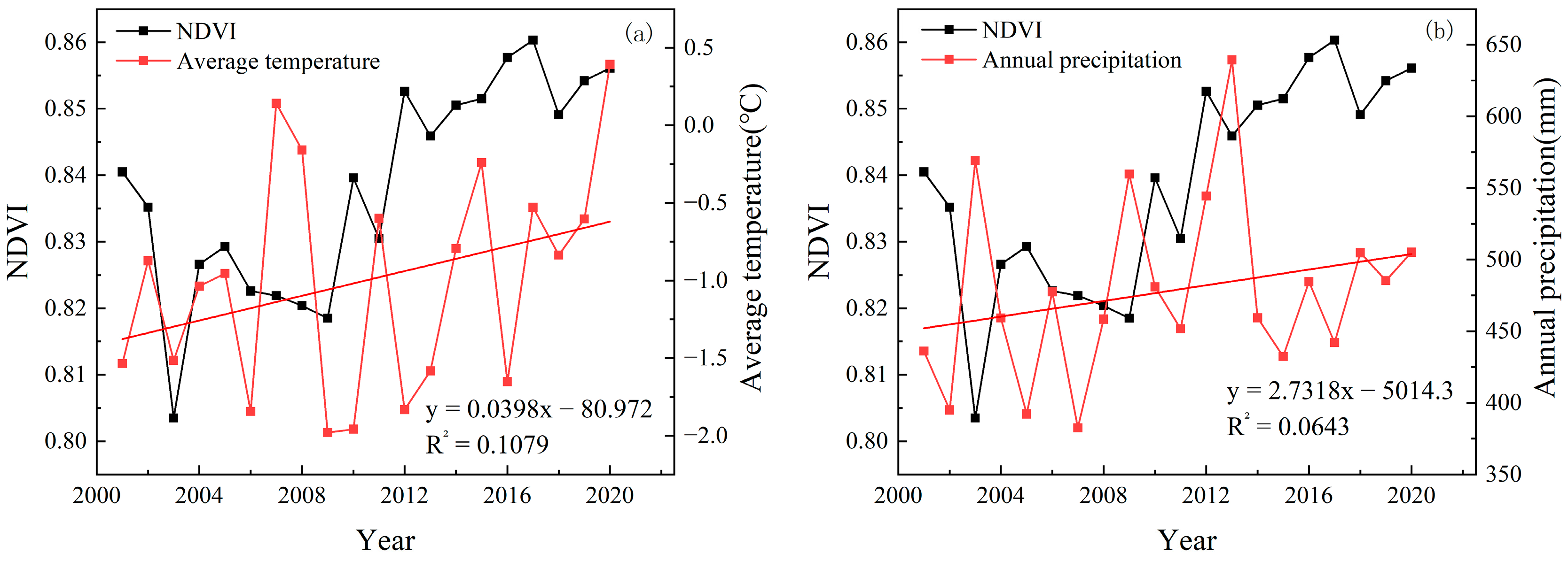 Forests 15 02098 g005