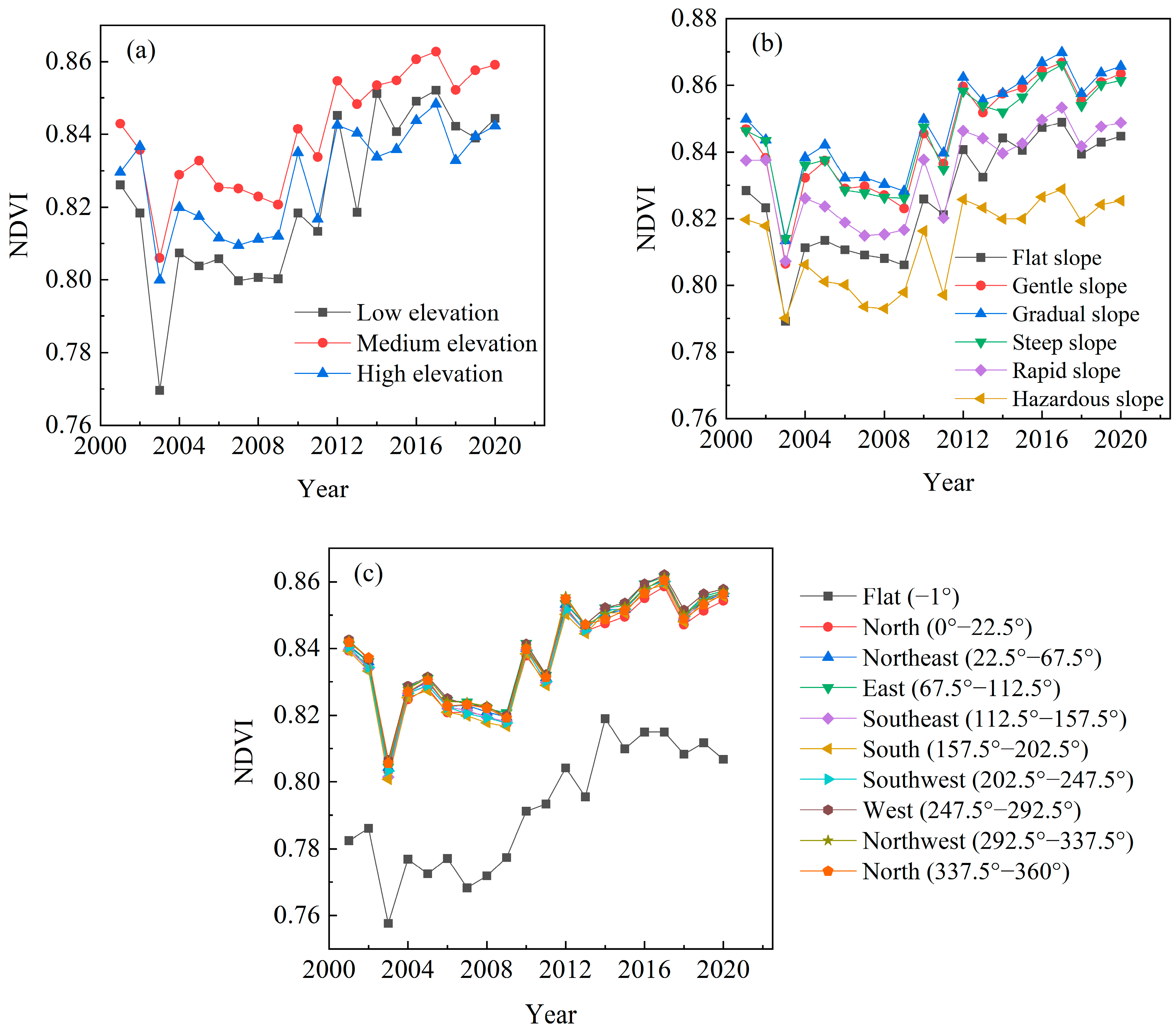 Forests 15 02098 g007