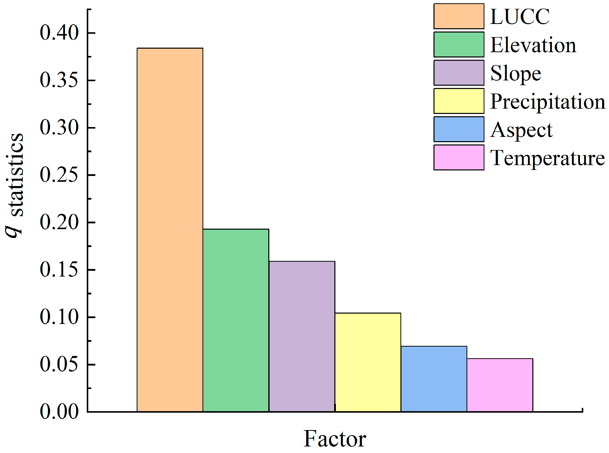 Forests 15 02098 g008