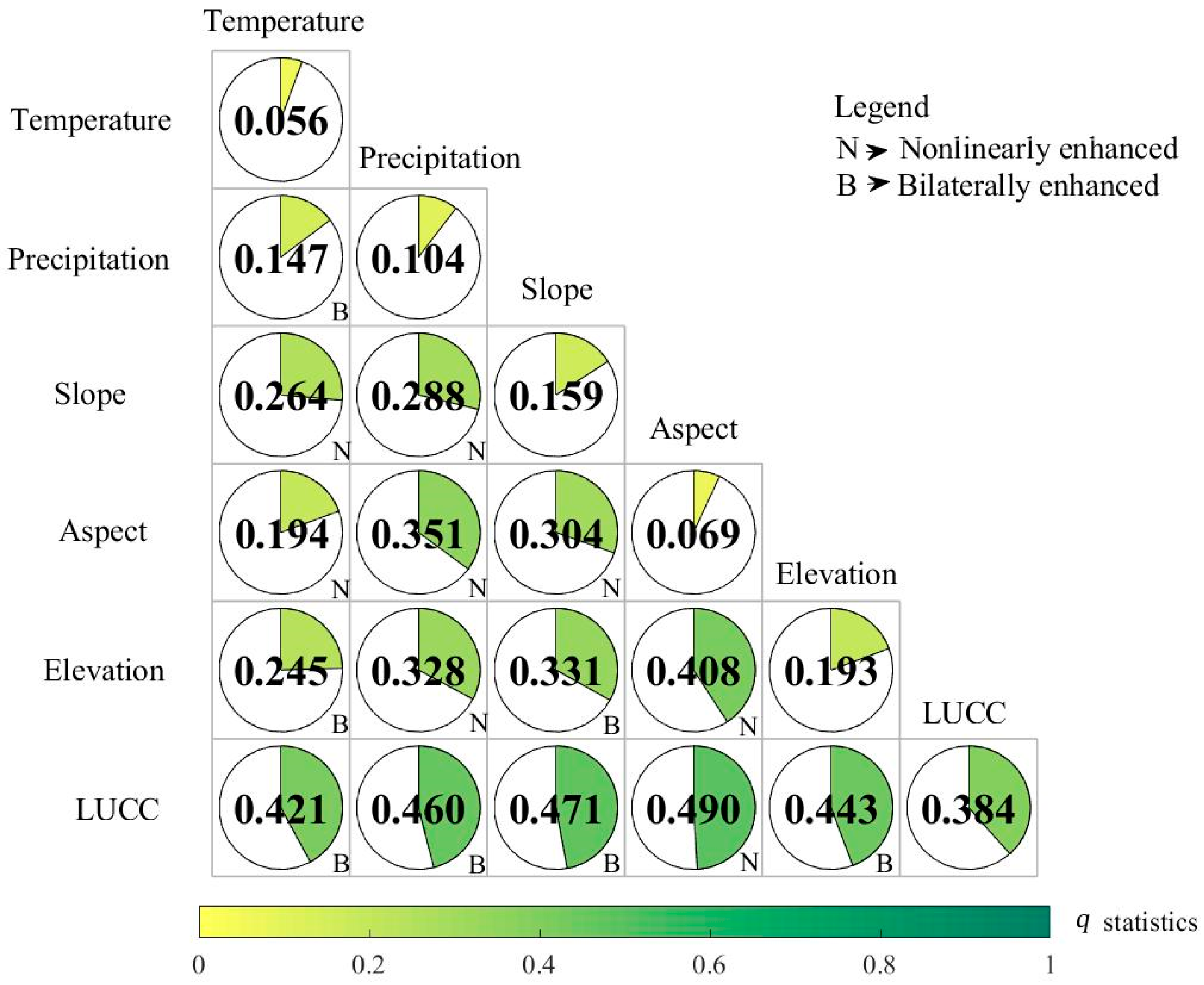 Forests 15 02098 g009