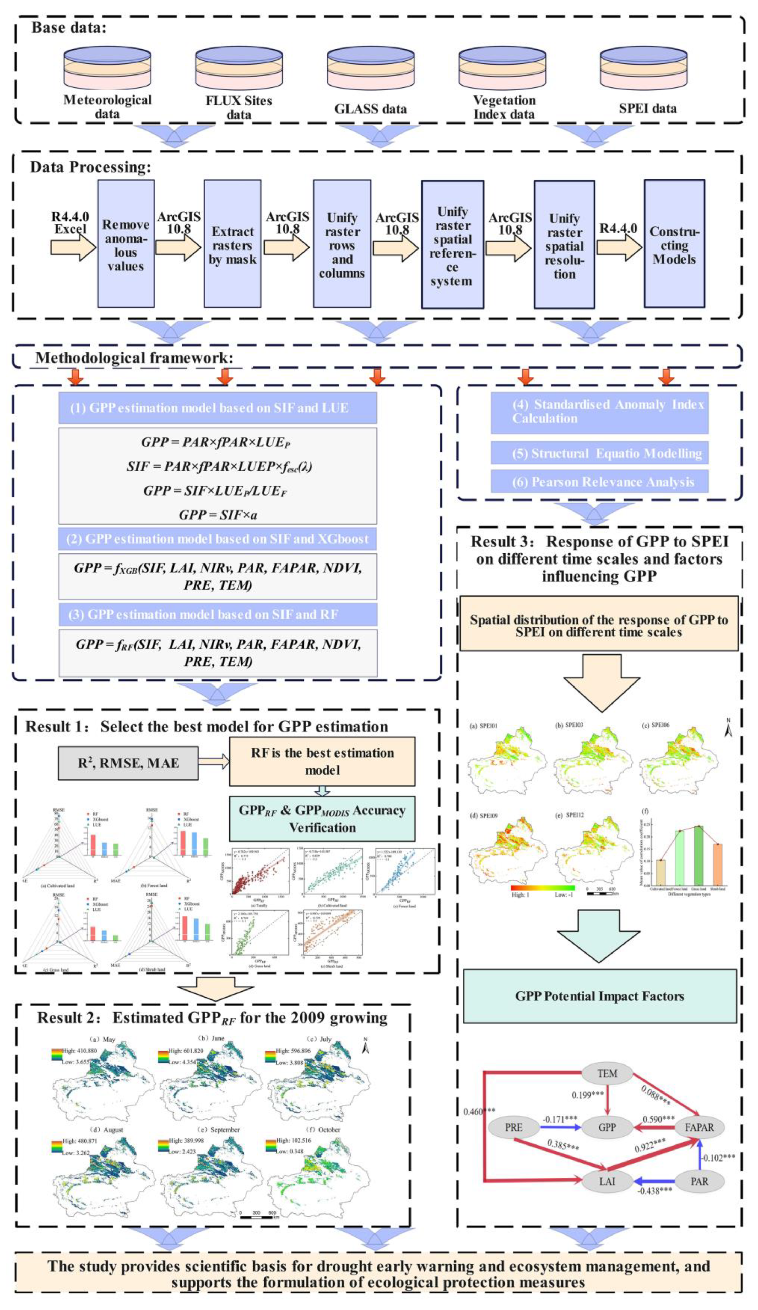 Forests 15 02100 g002