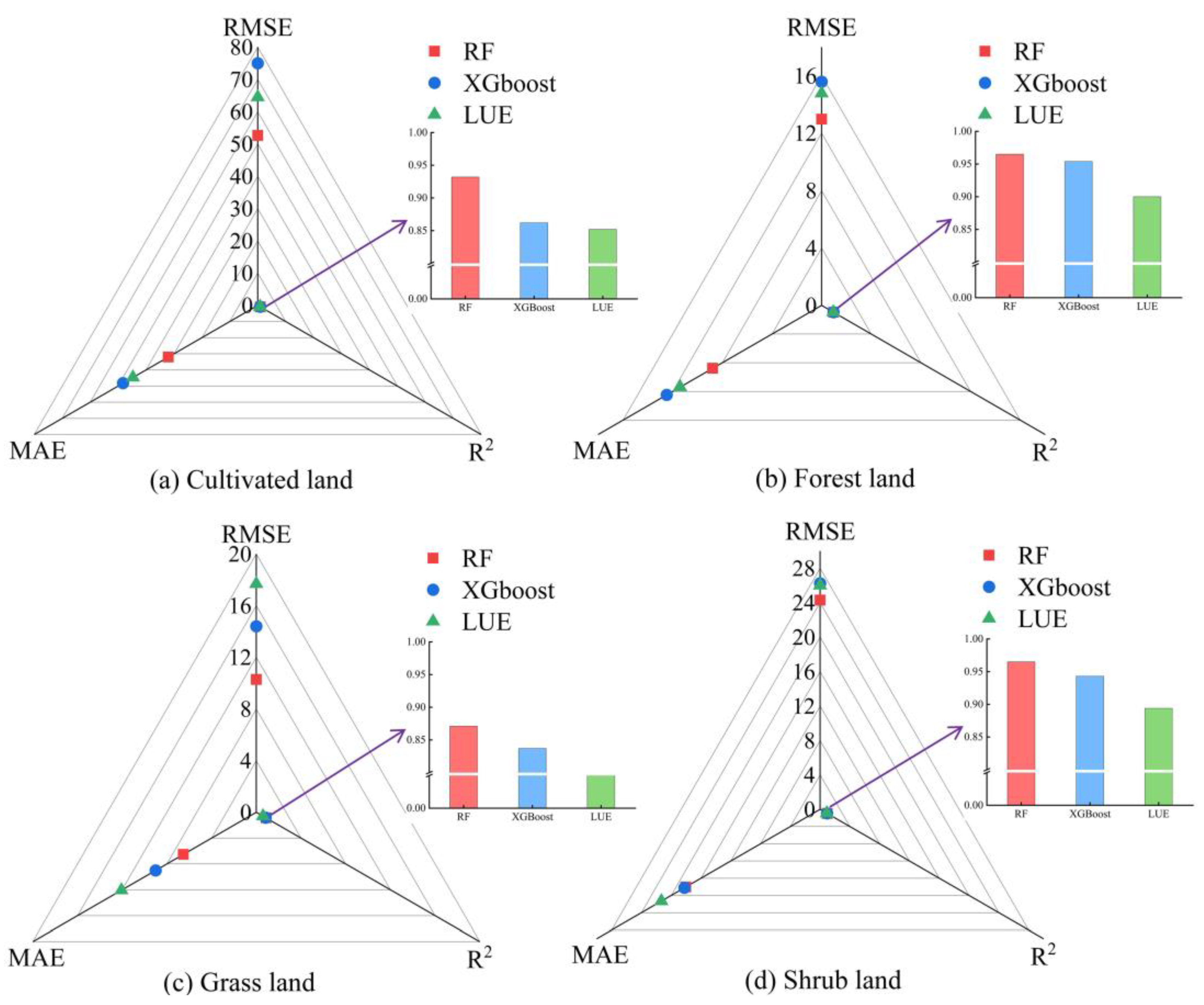 Forests 15 02100 g003