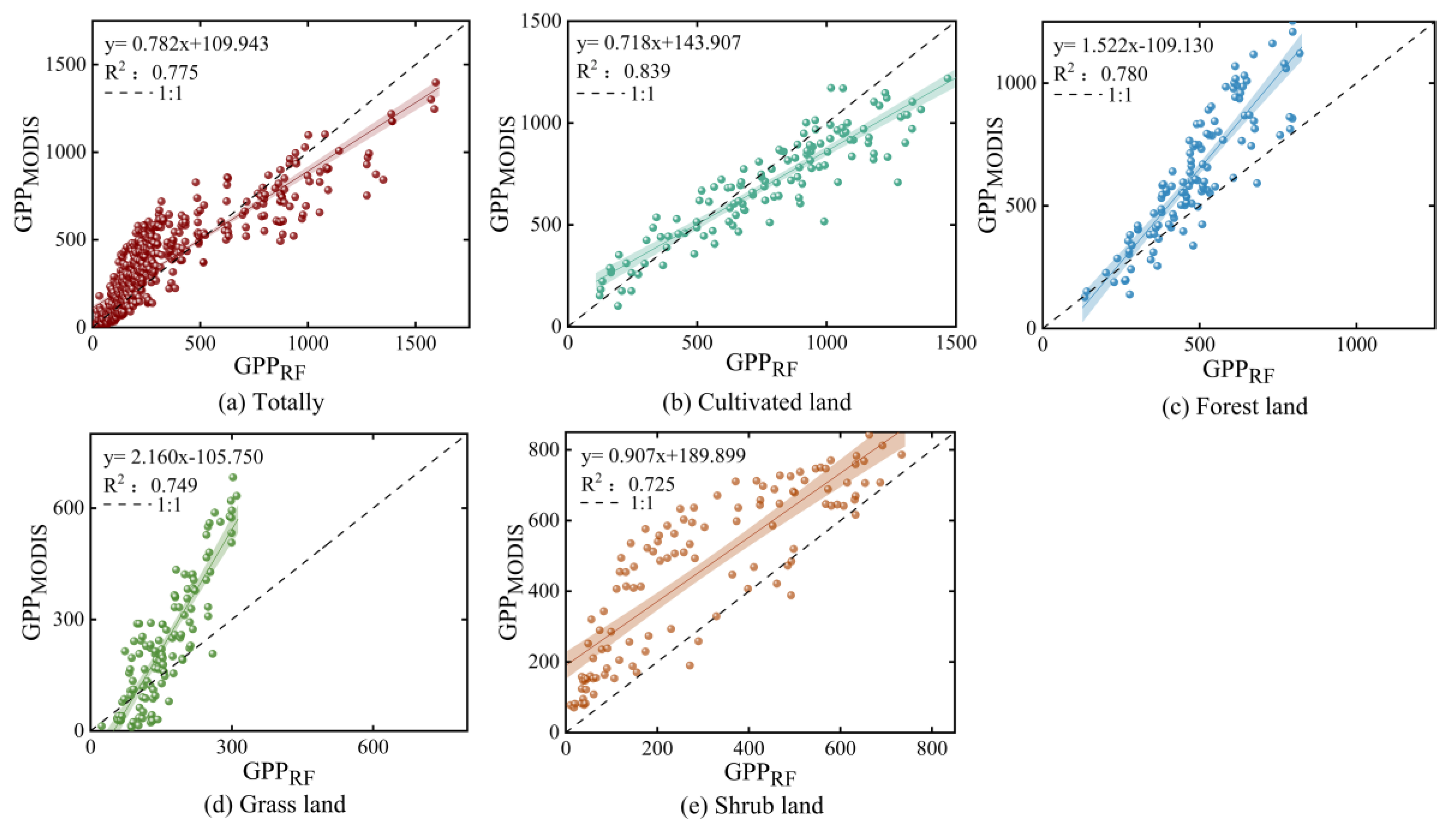 Forests 15 02100 g004
