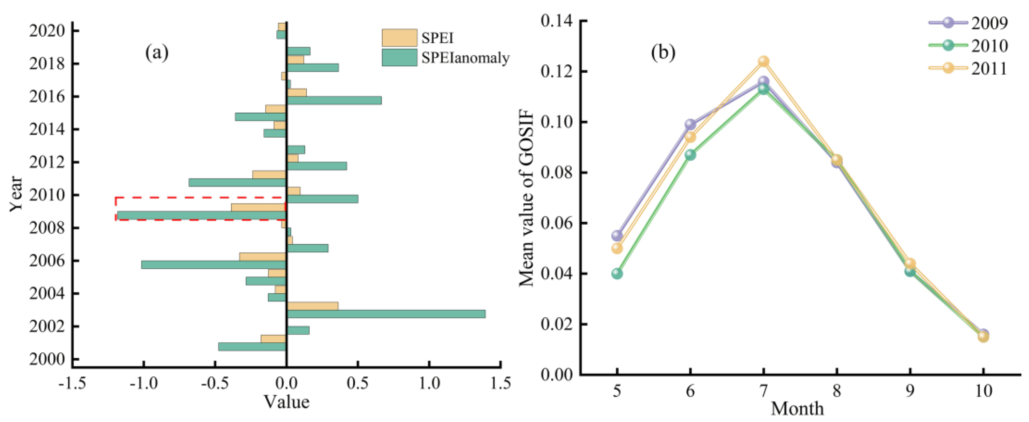 Forests 15 02100 g005