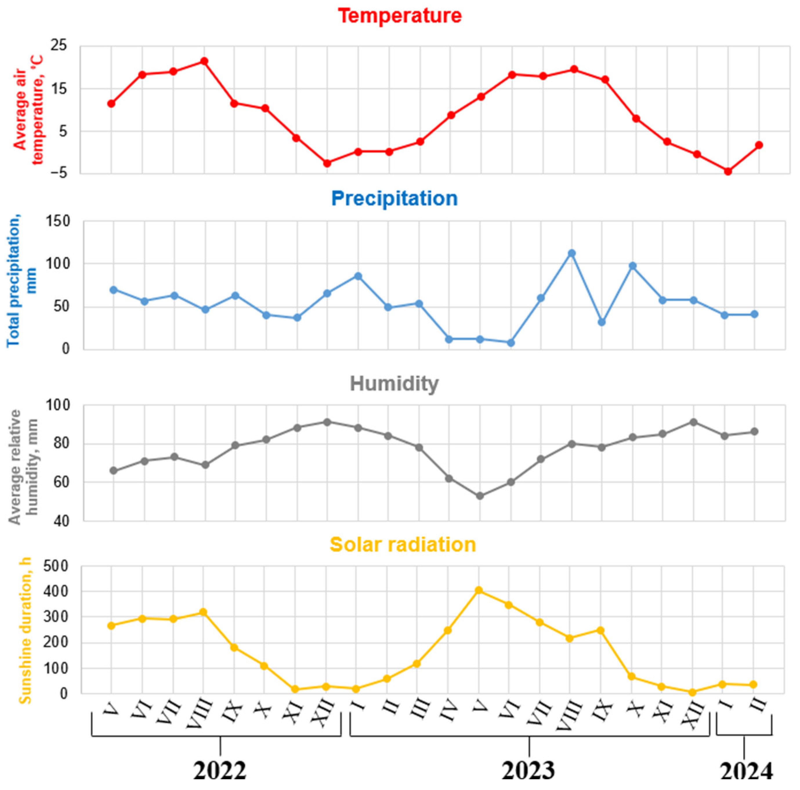 Forests 15 02102 g002 Forests 15 02102 g002