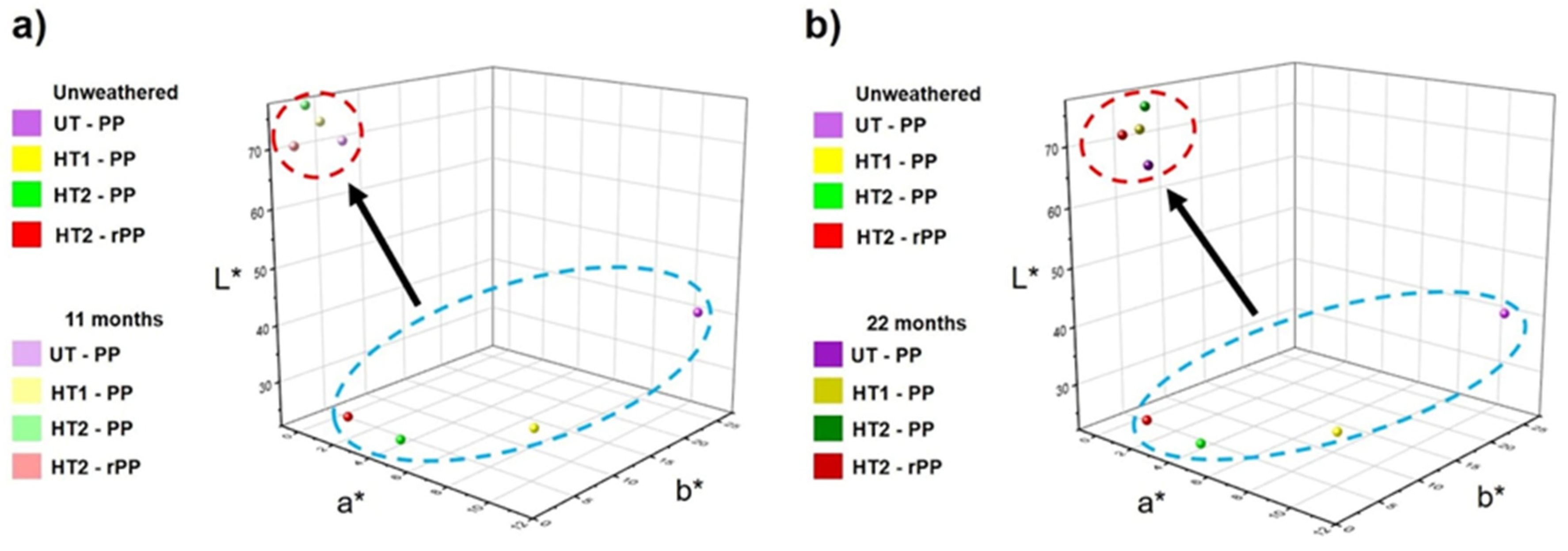 Forests 15 02102 g004 Forests 15 02102 g004