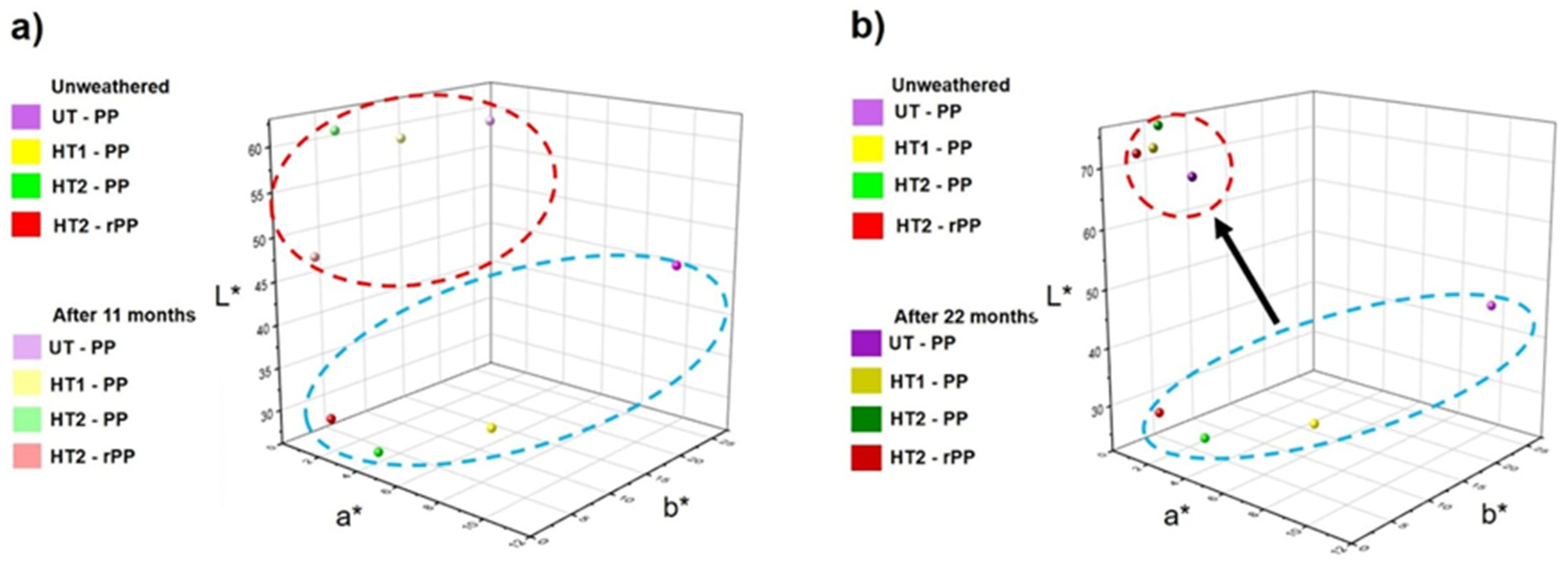 Forests 15 02102 g005 Forests 15 02102 g005