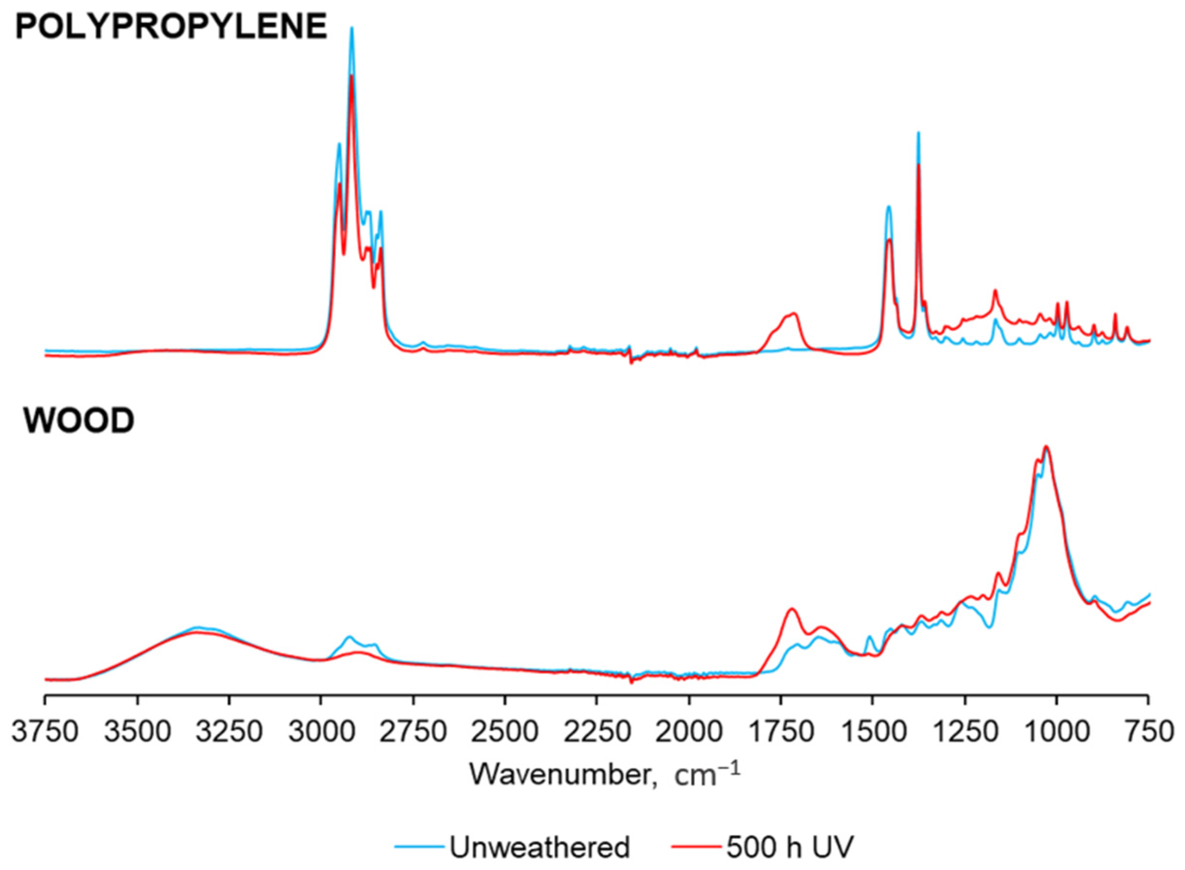 Forests 15 02102 g006 Forests 15 02102 g006