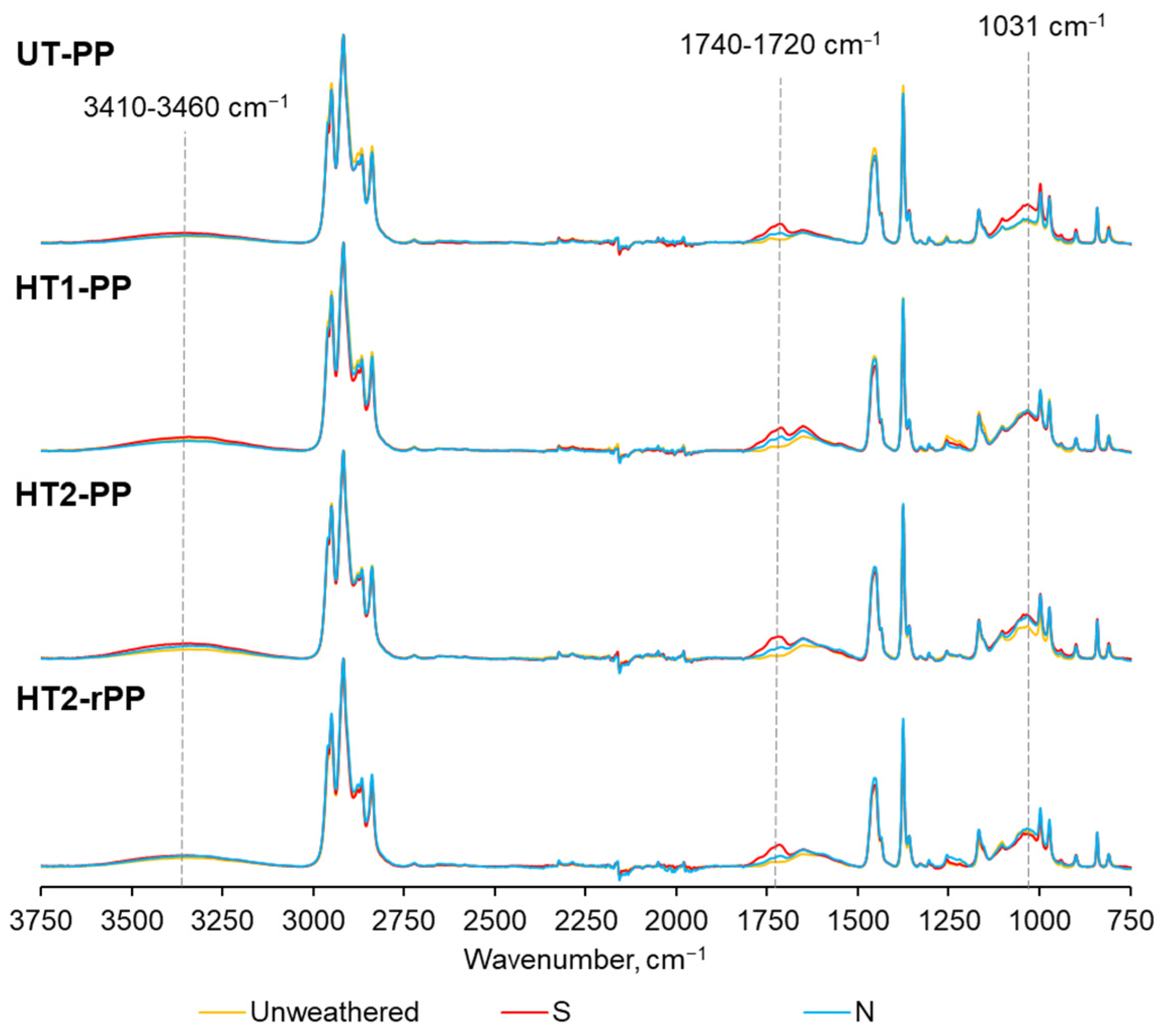 Forests 15 02102 g007 Forests 15 02102 g007