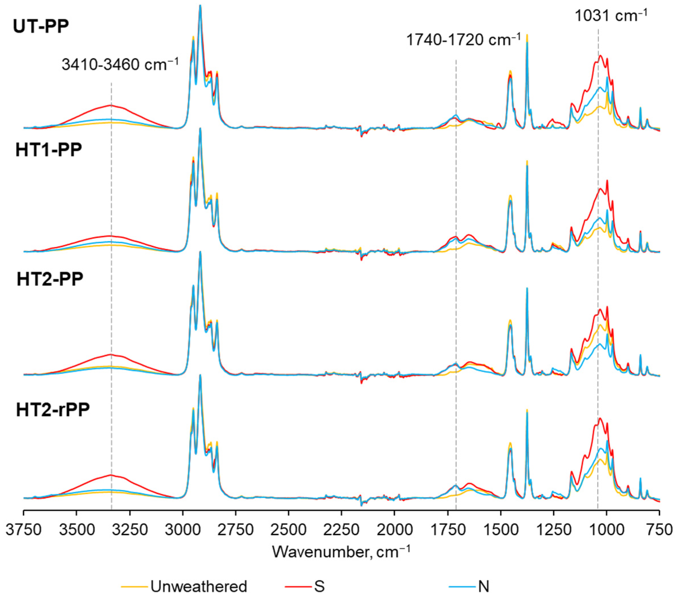 Forests 15 02102 g008 Forests 15 02102 g008