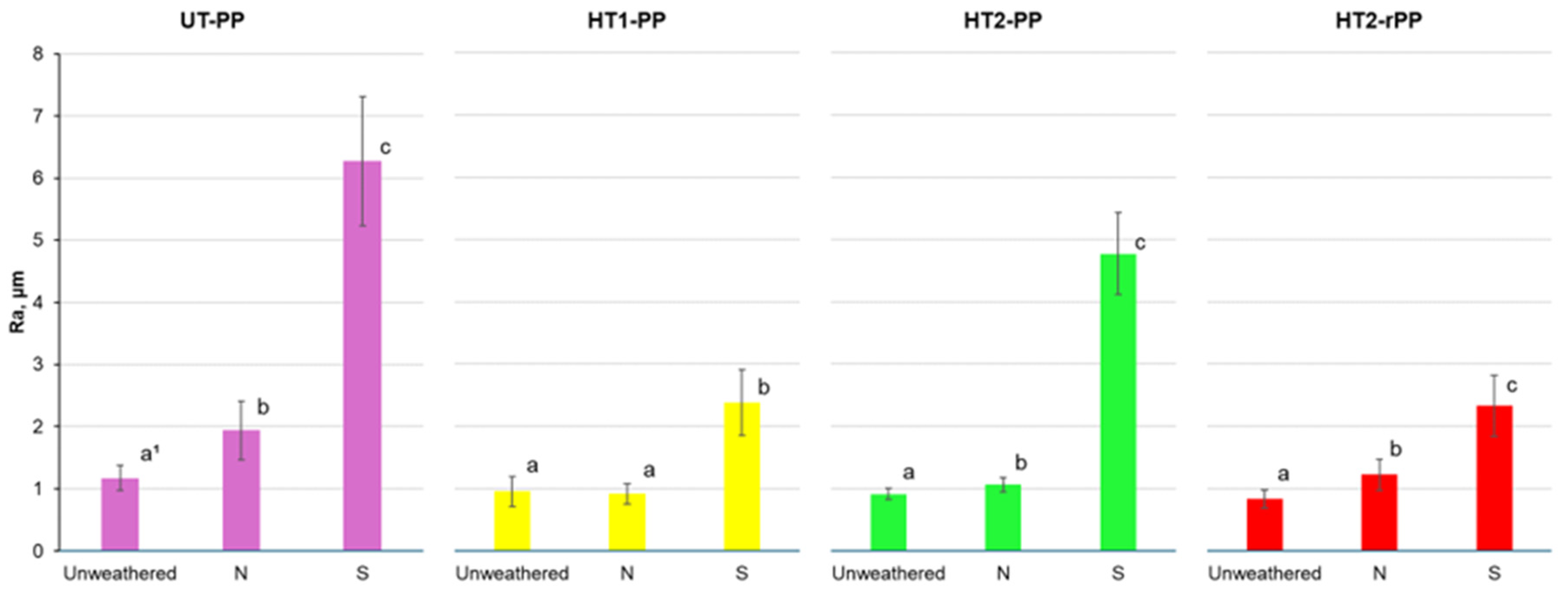 Forests 15 02102 g009 Forests 15 02102 g009