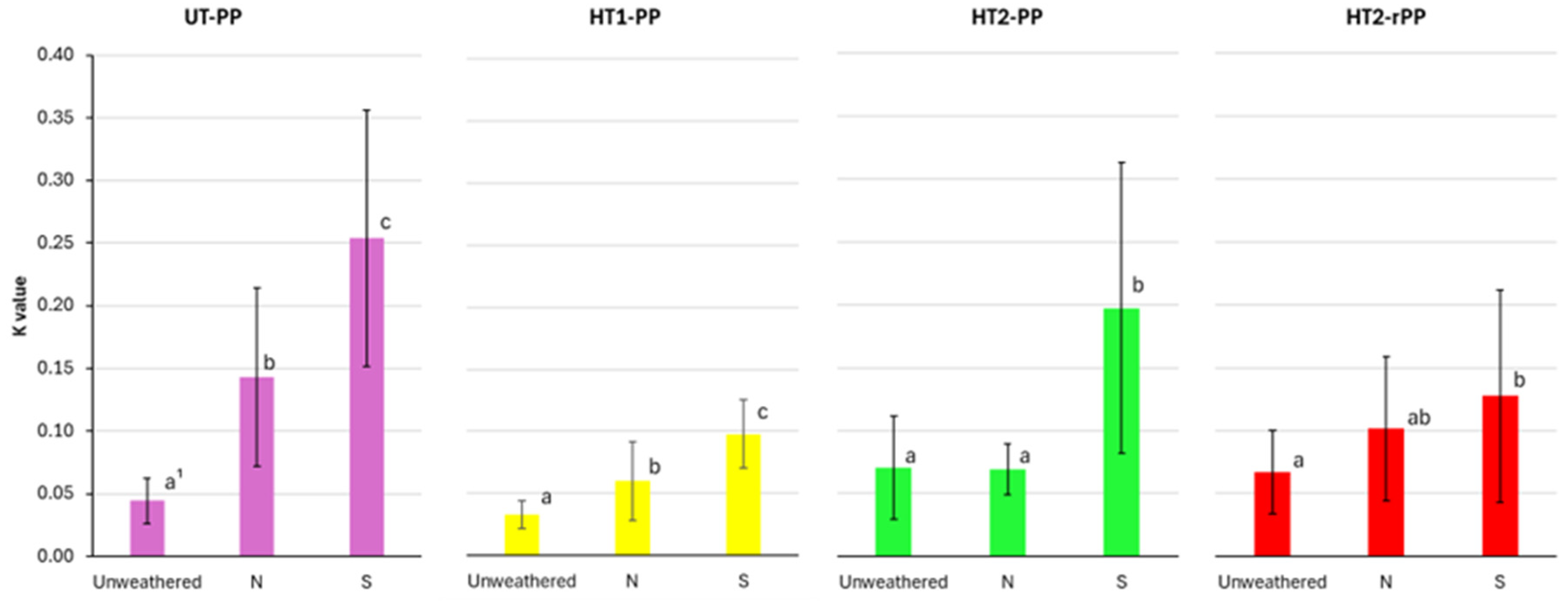 Forests 15 02102 g010 Forests 15 02102 g010