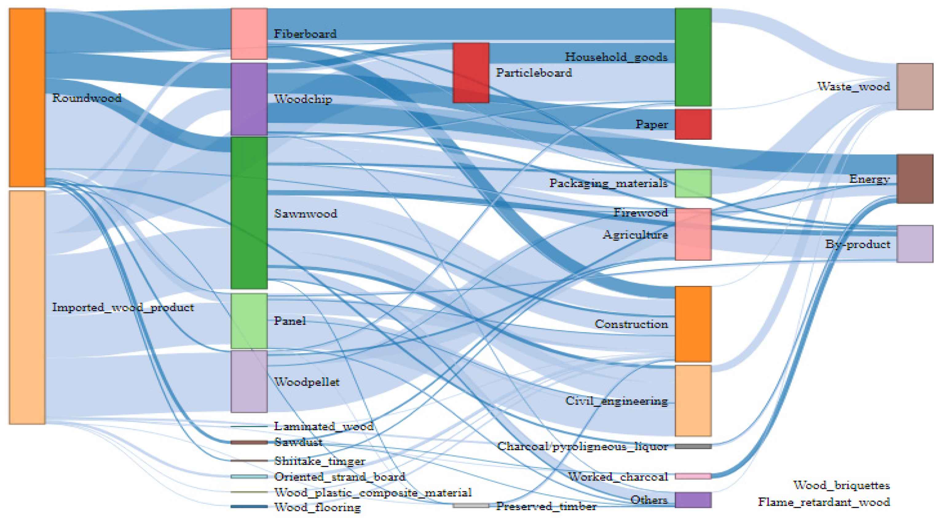 Forests 15 02103 g001 Forests 15 02103 g001
