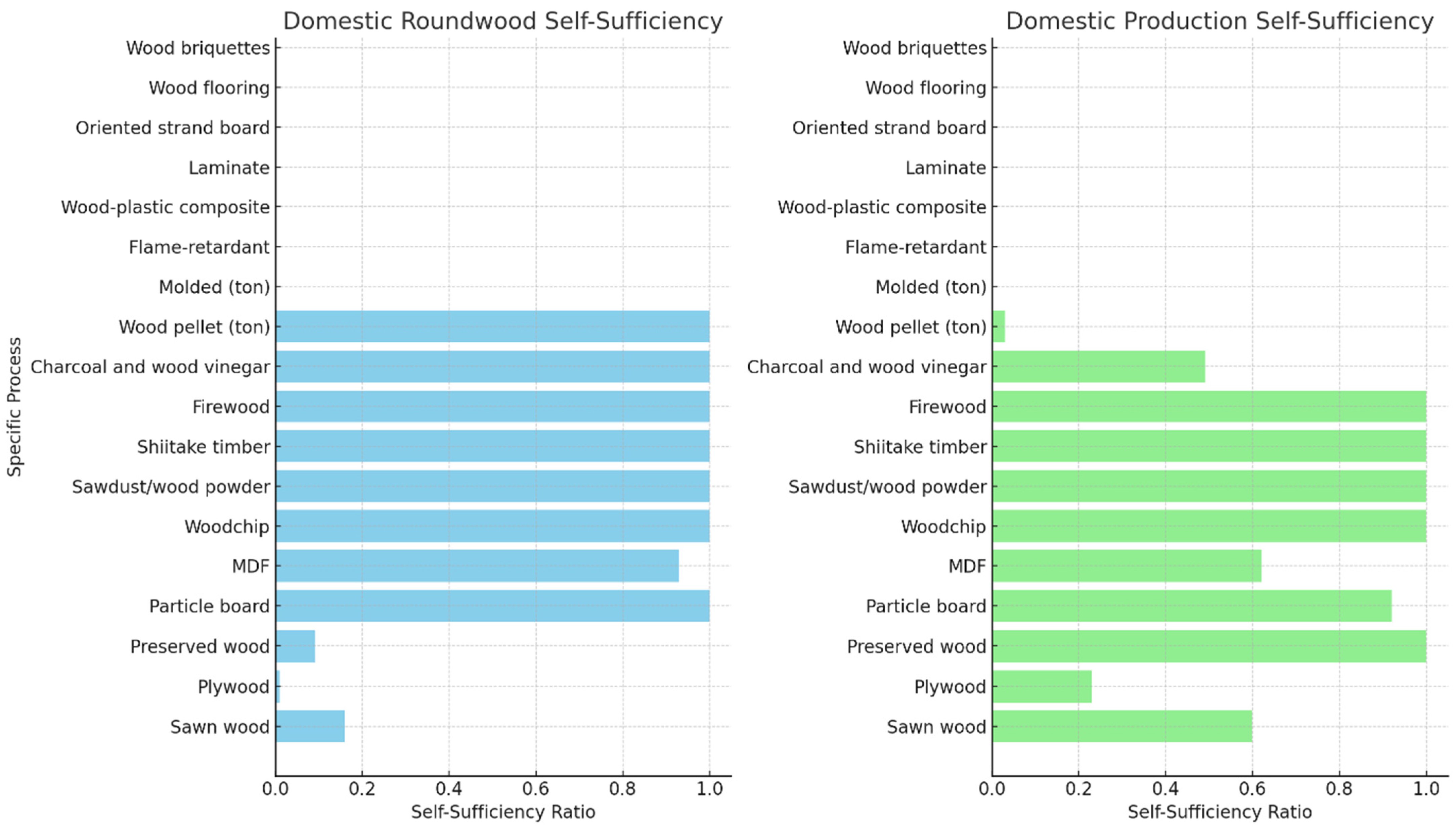 Forests 15 02103 g003 Forests 15 02103 g003