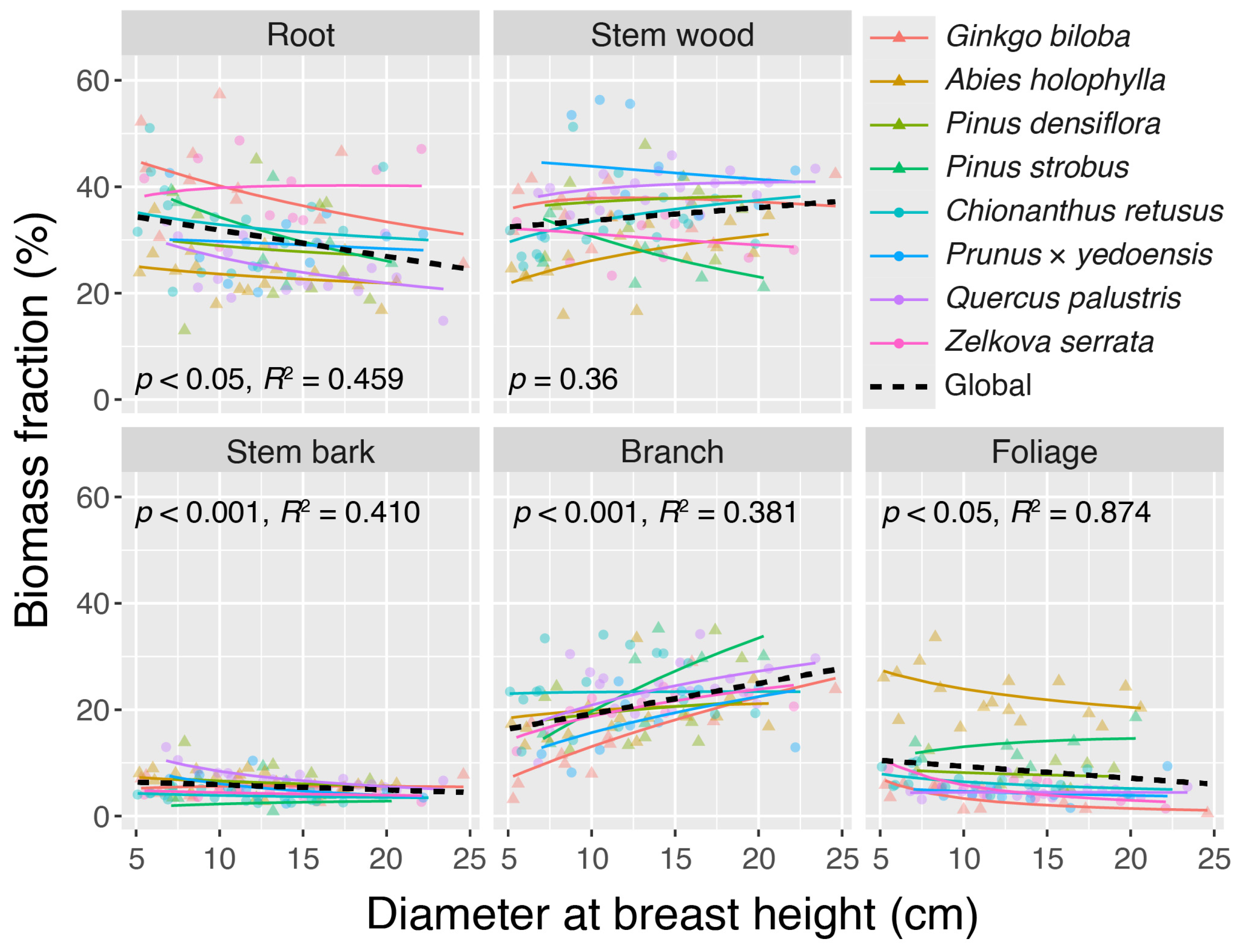 Forests 15 02104 g002