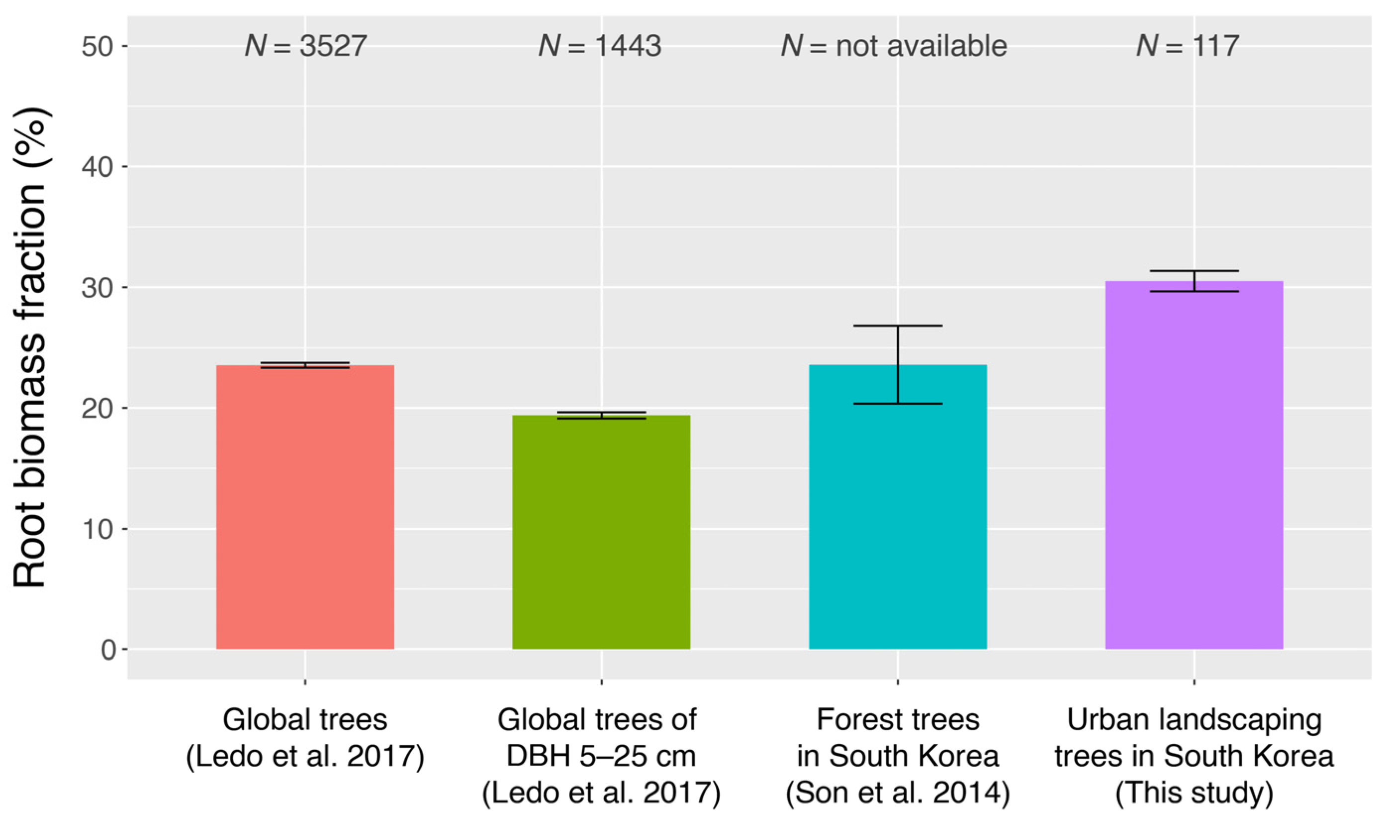 Forests 15 02104 g003