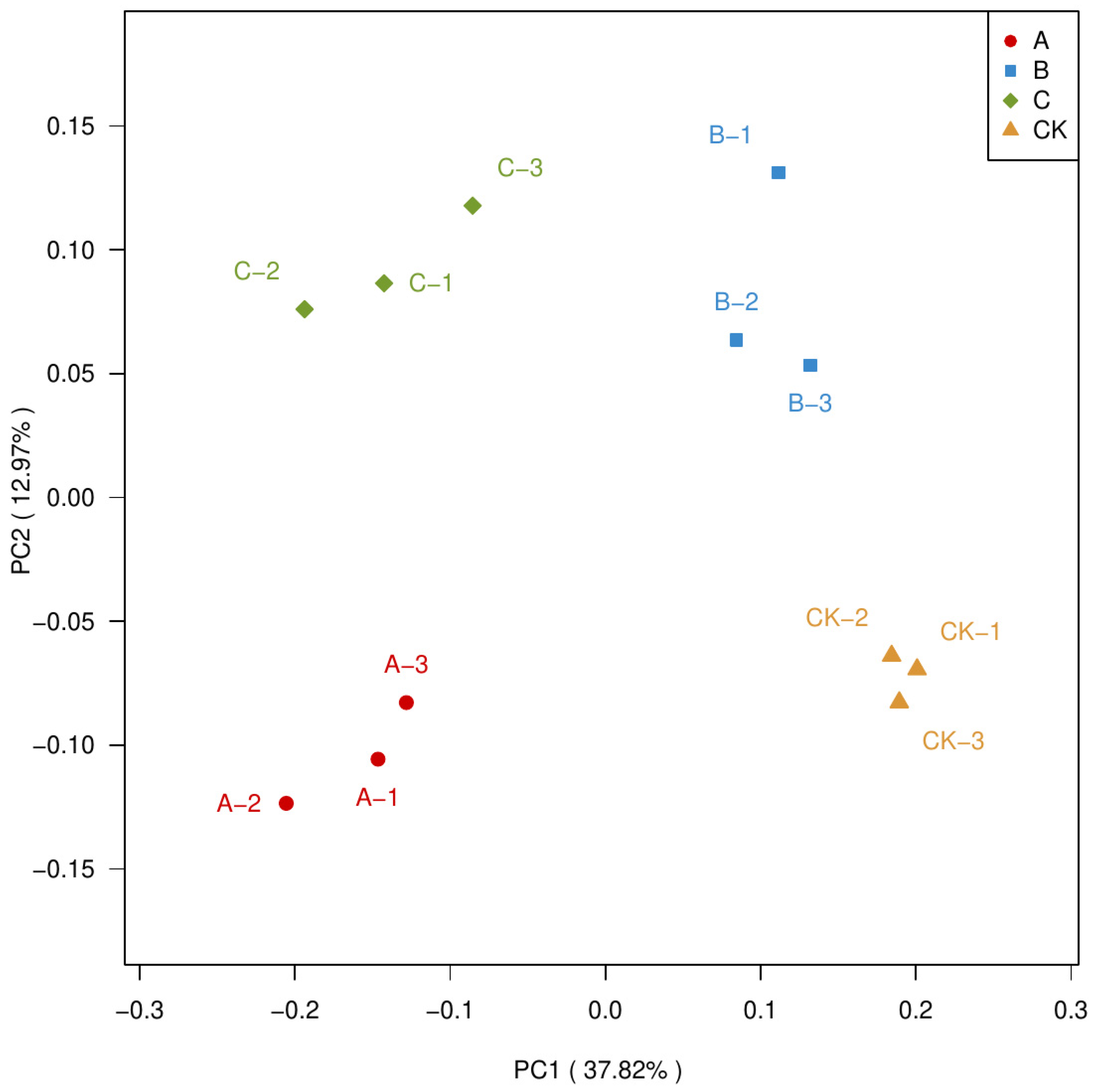 Forests 15 02107 g004