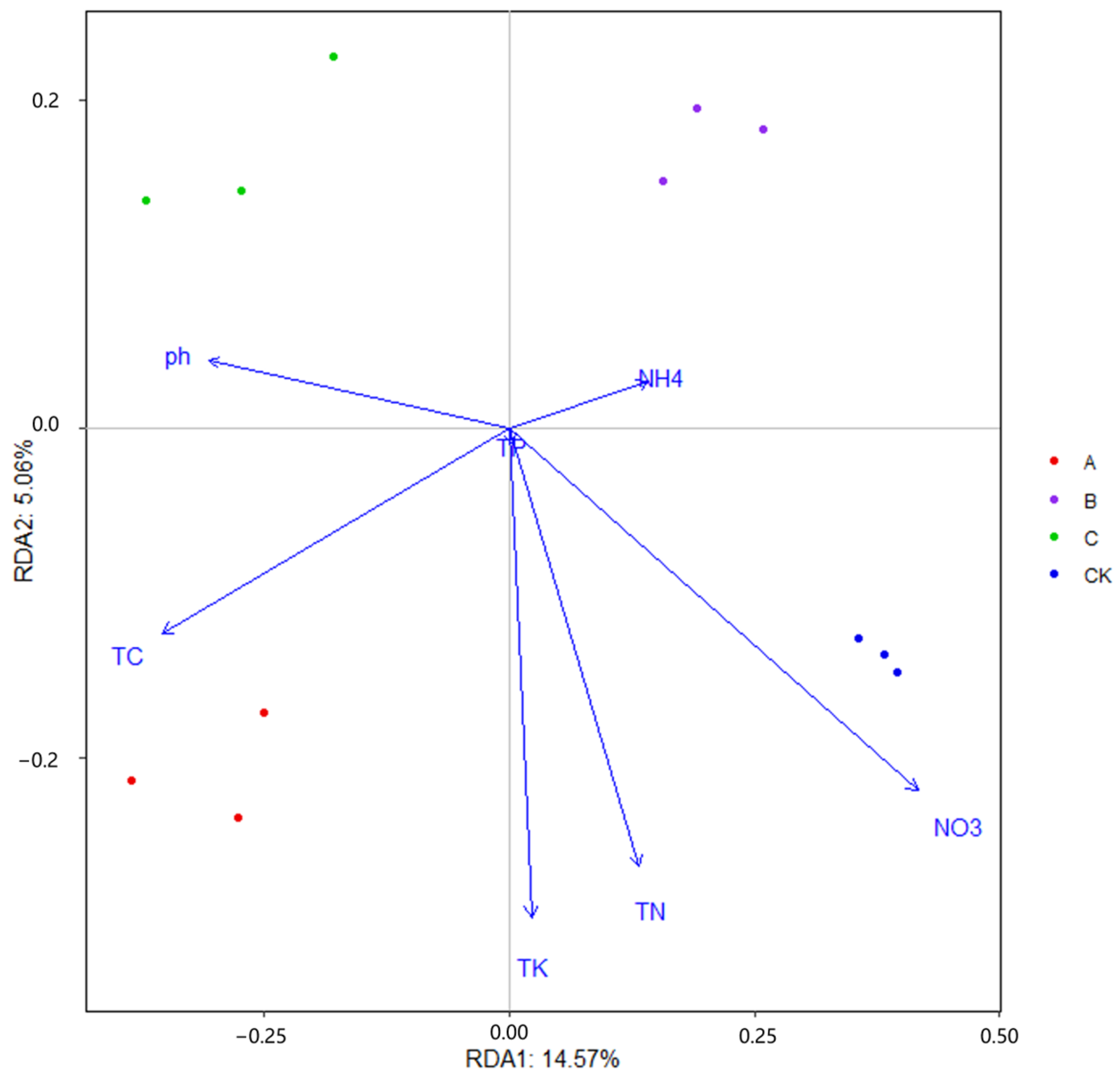 Forests 15 02107 g005