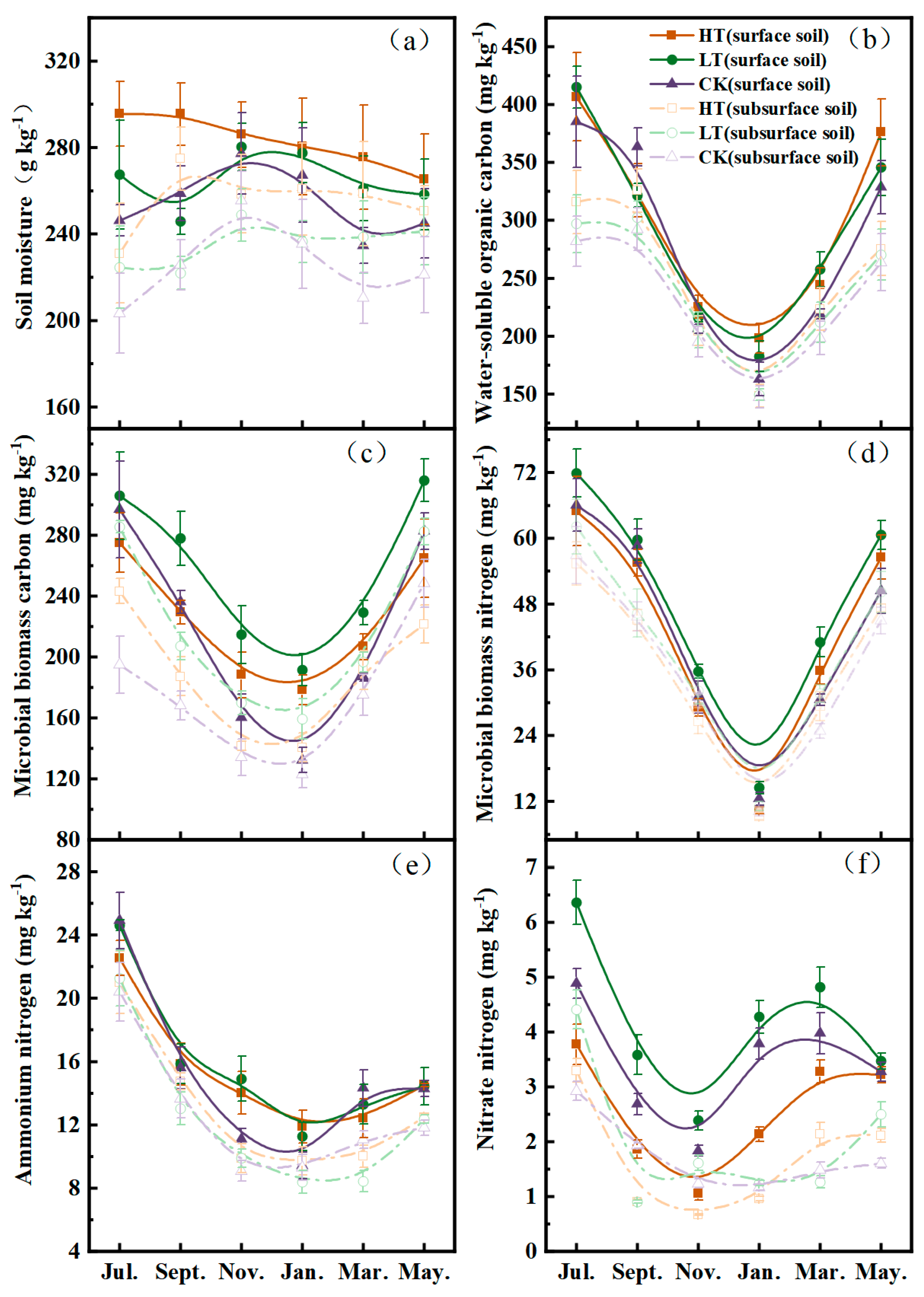 Forests 15 02109 g004
