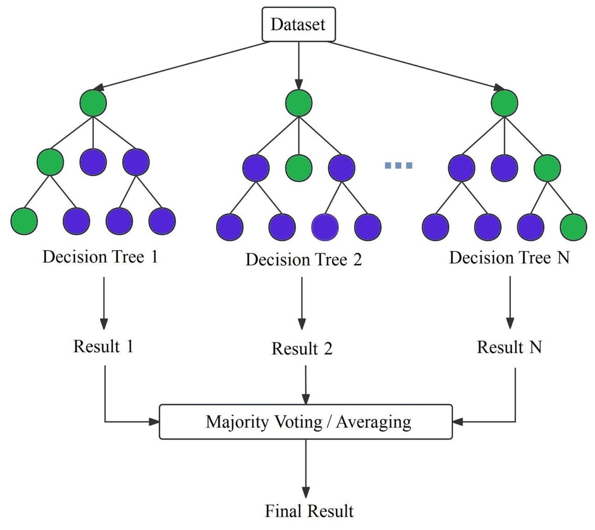 Forests 15 02110 g001