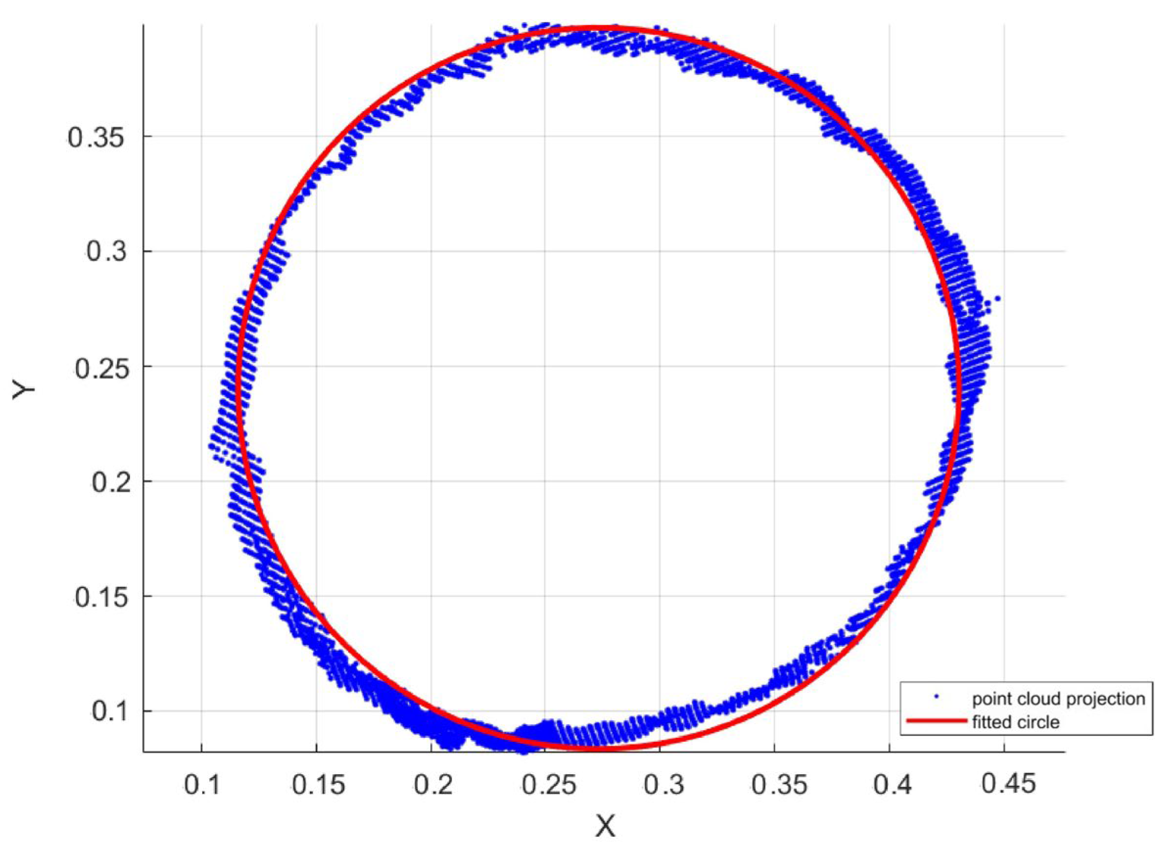 Forests 15 02110 g003