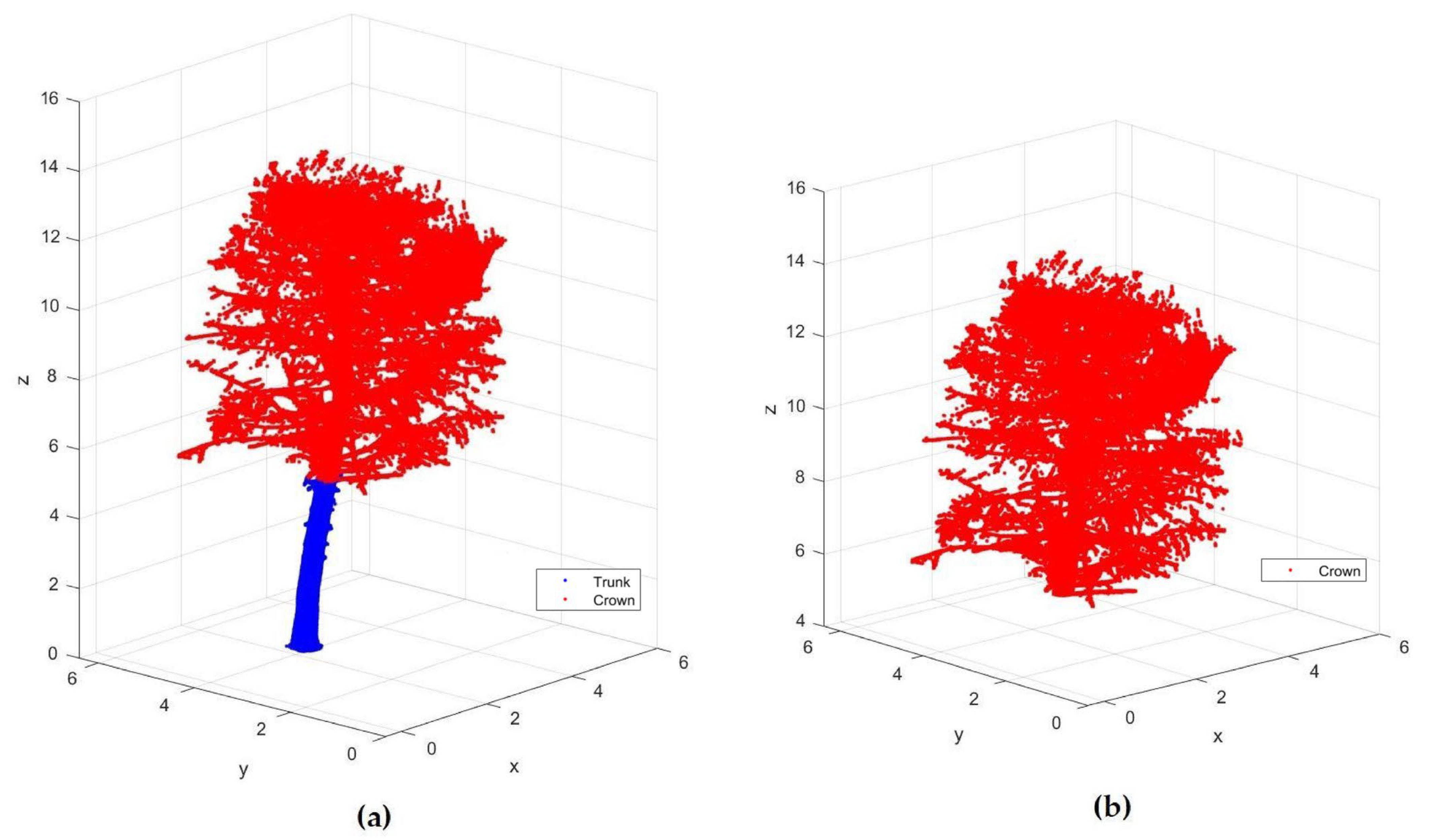 Forests 15 02110 g004