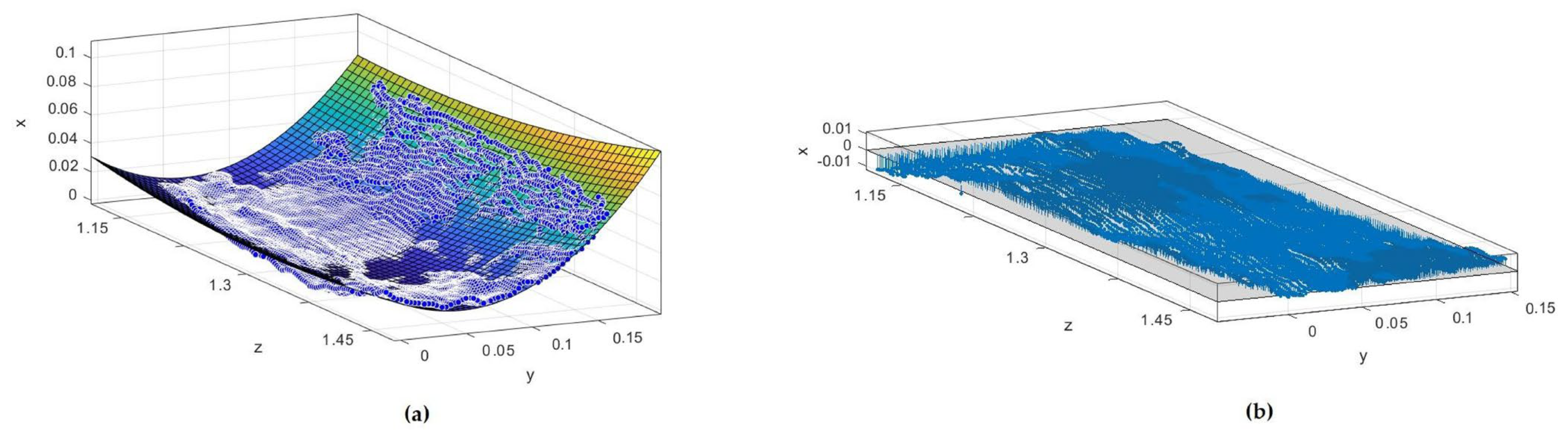 Forests 15 02110 g006