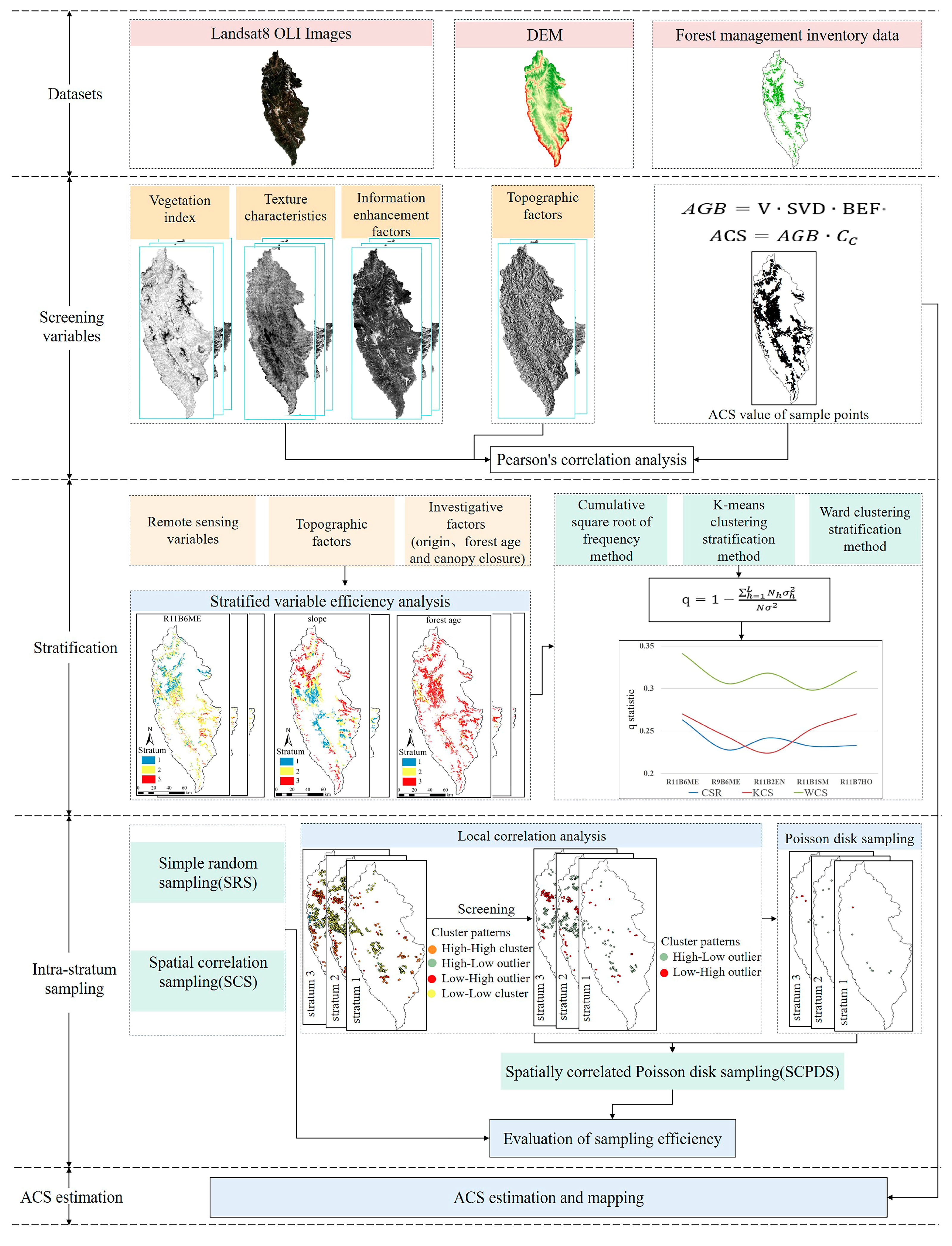 Forests 15 02111 g001
